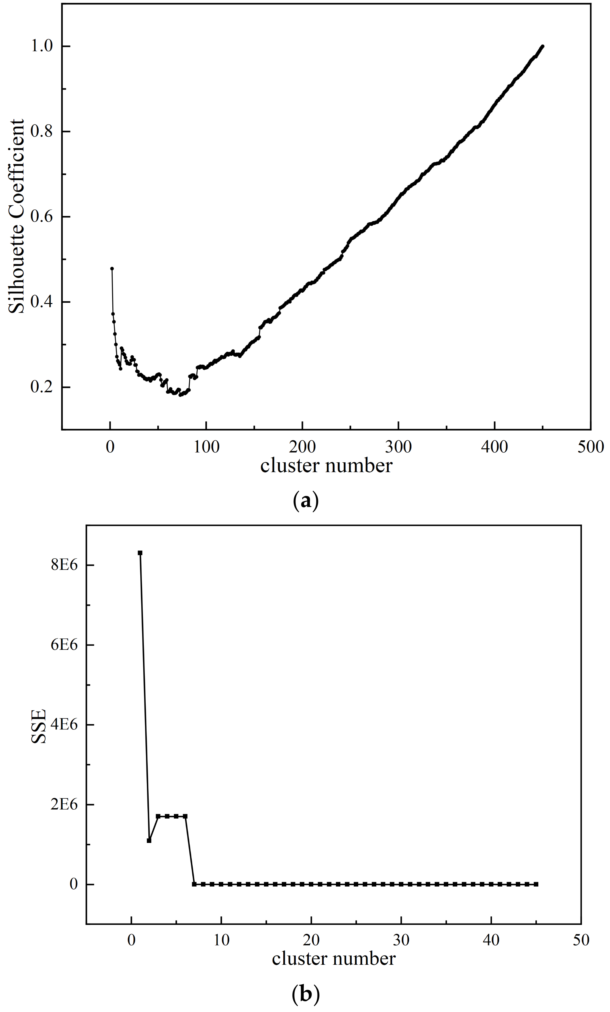 Atmosphere 15 00708 g010