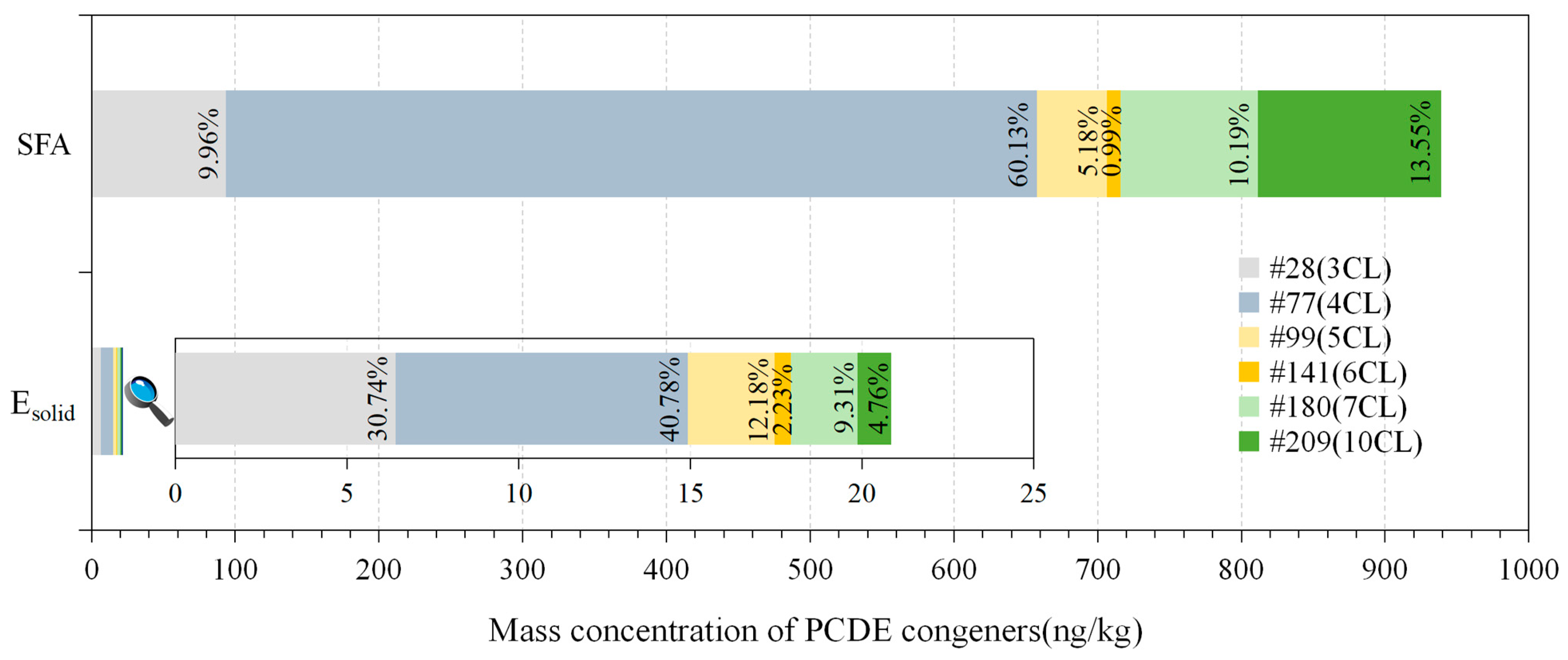 Atmosphere 15 00710 g002
