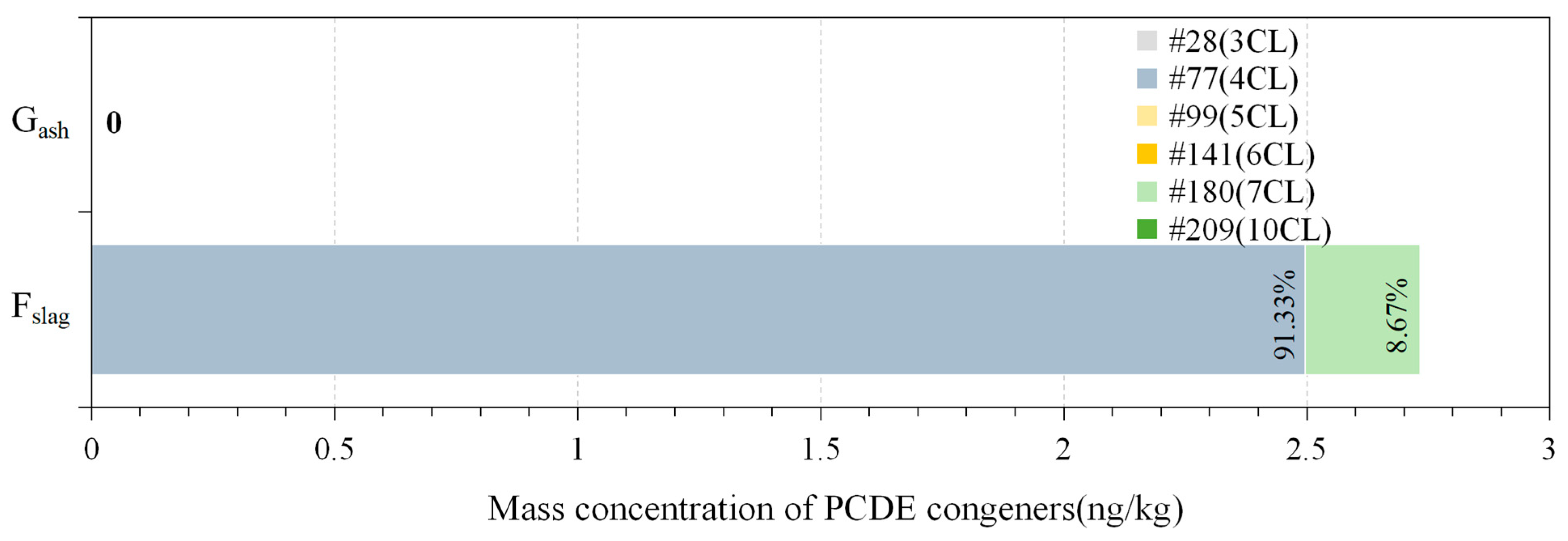 Atmosphere 15 00710 g003