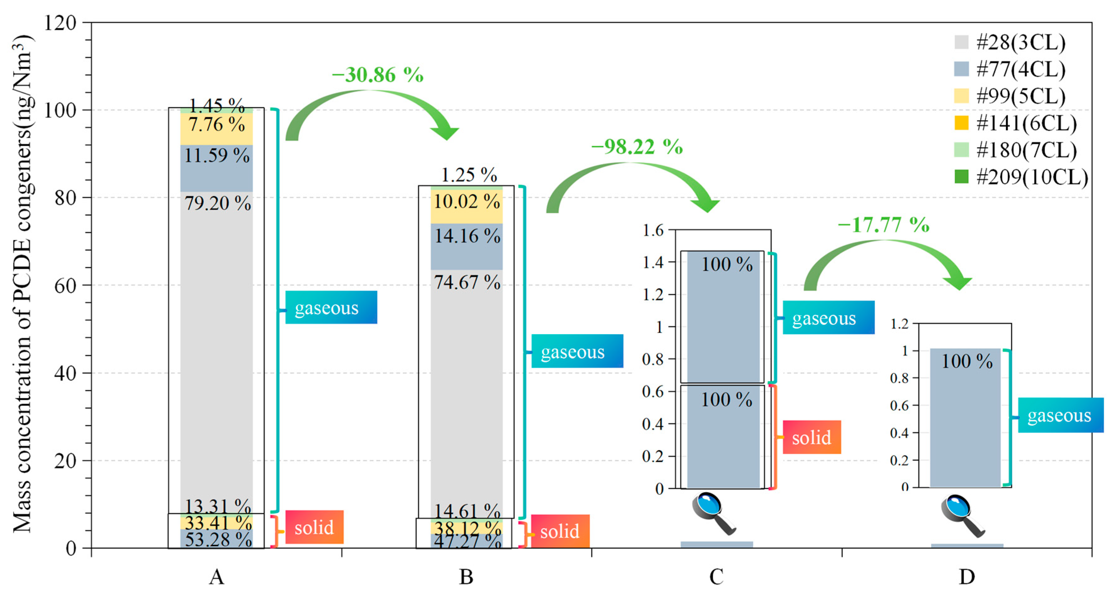 Atmosphere 15 00710 g004
