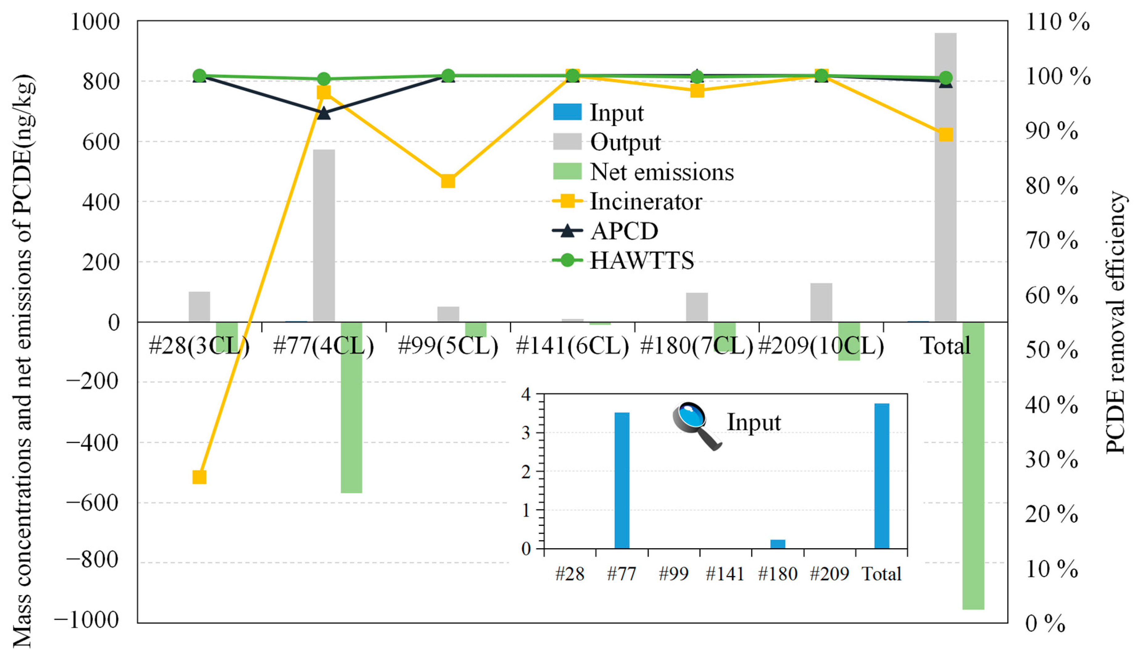 Atmosphere 15 00710 g006