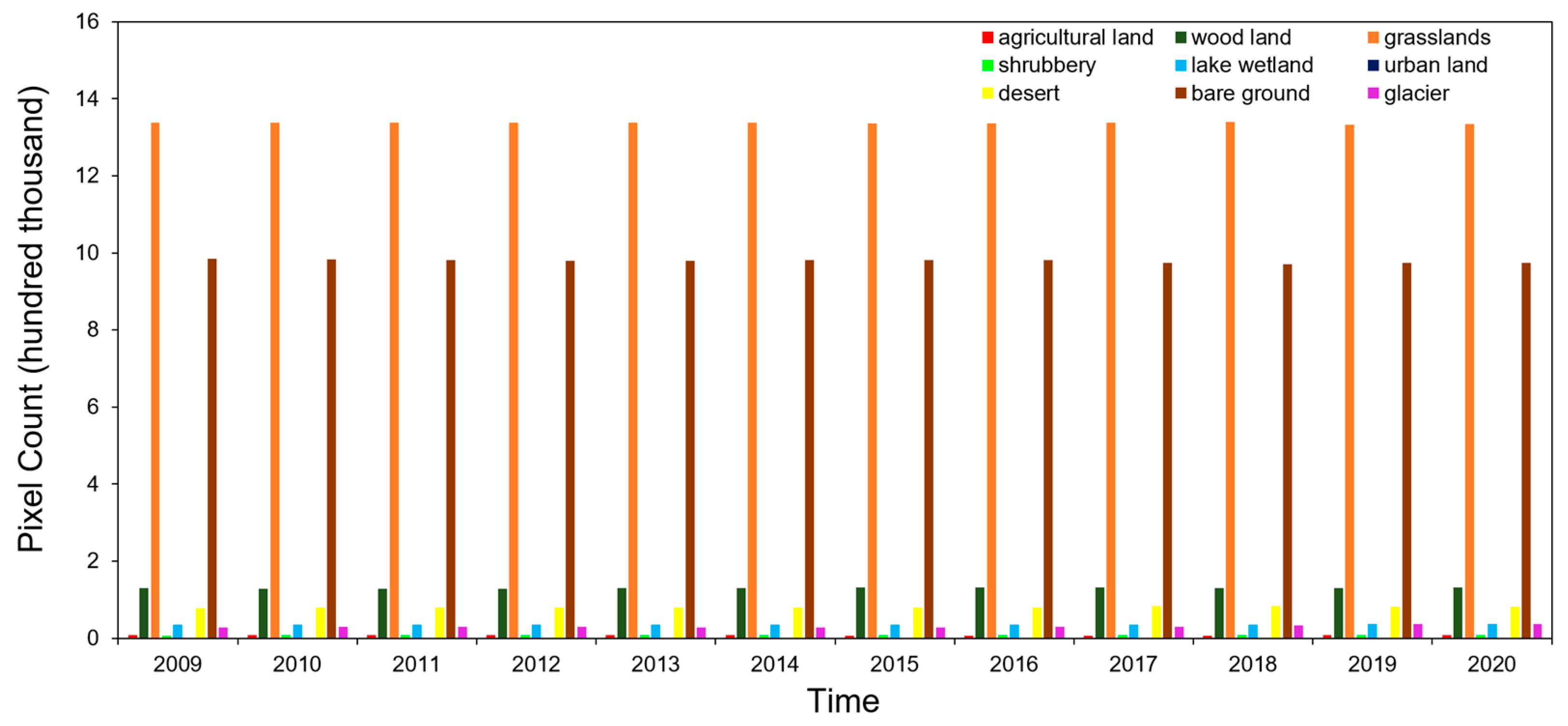 Atmosphere 15 00712 g003