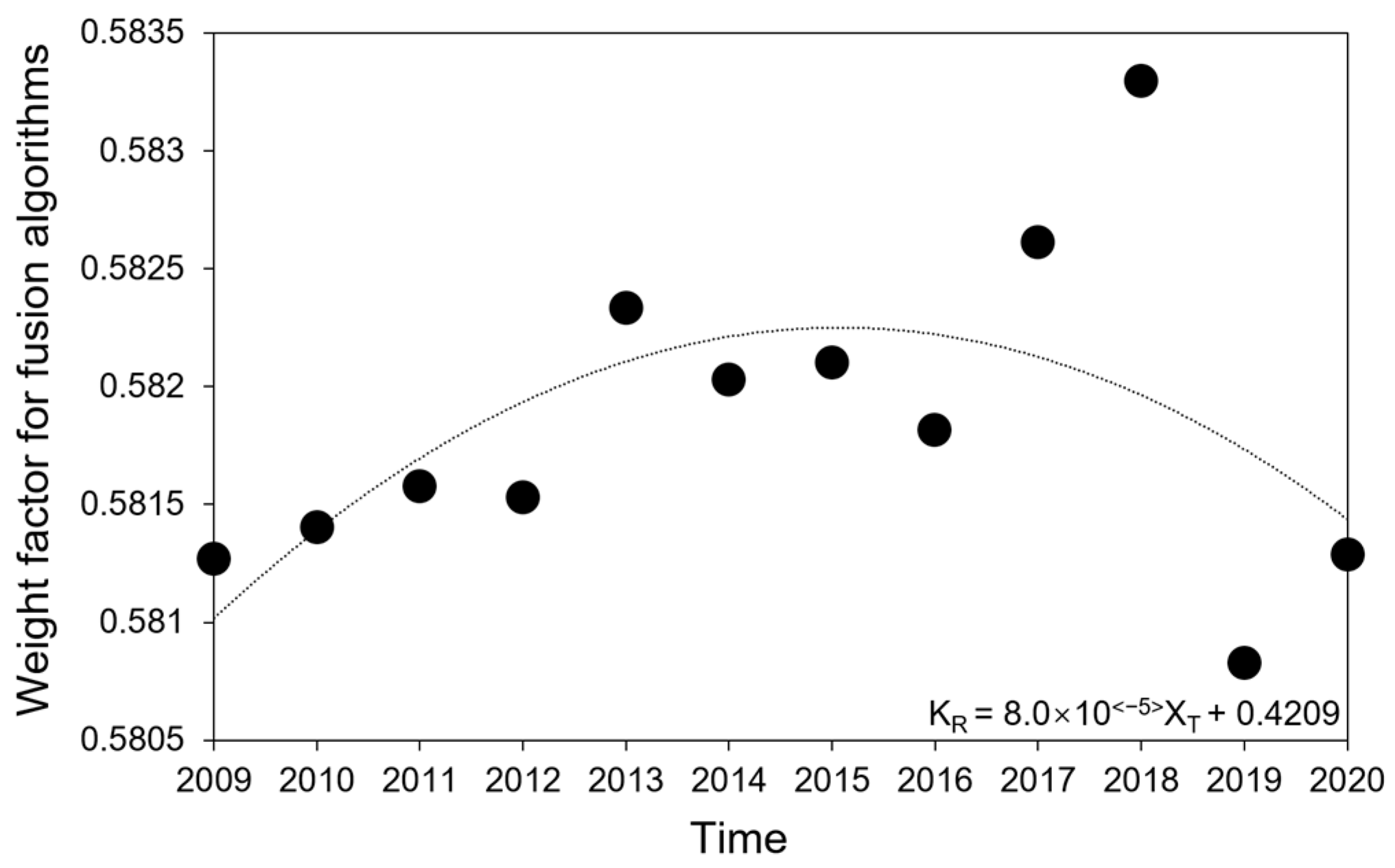 Atmosphere 15 00712 g004