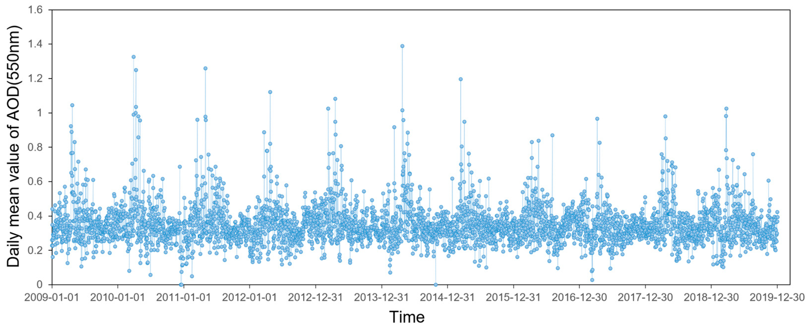 Atmosphere 15 00712 g005