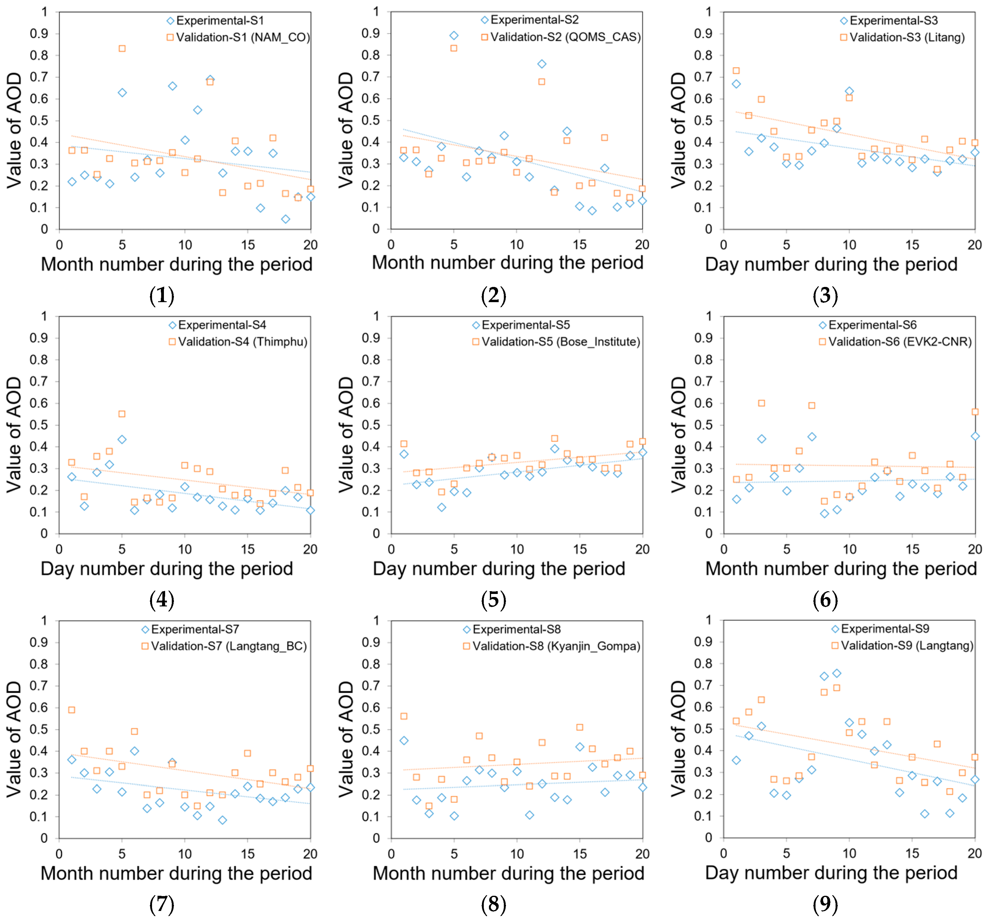 Atmosphere 15 00712 g009a