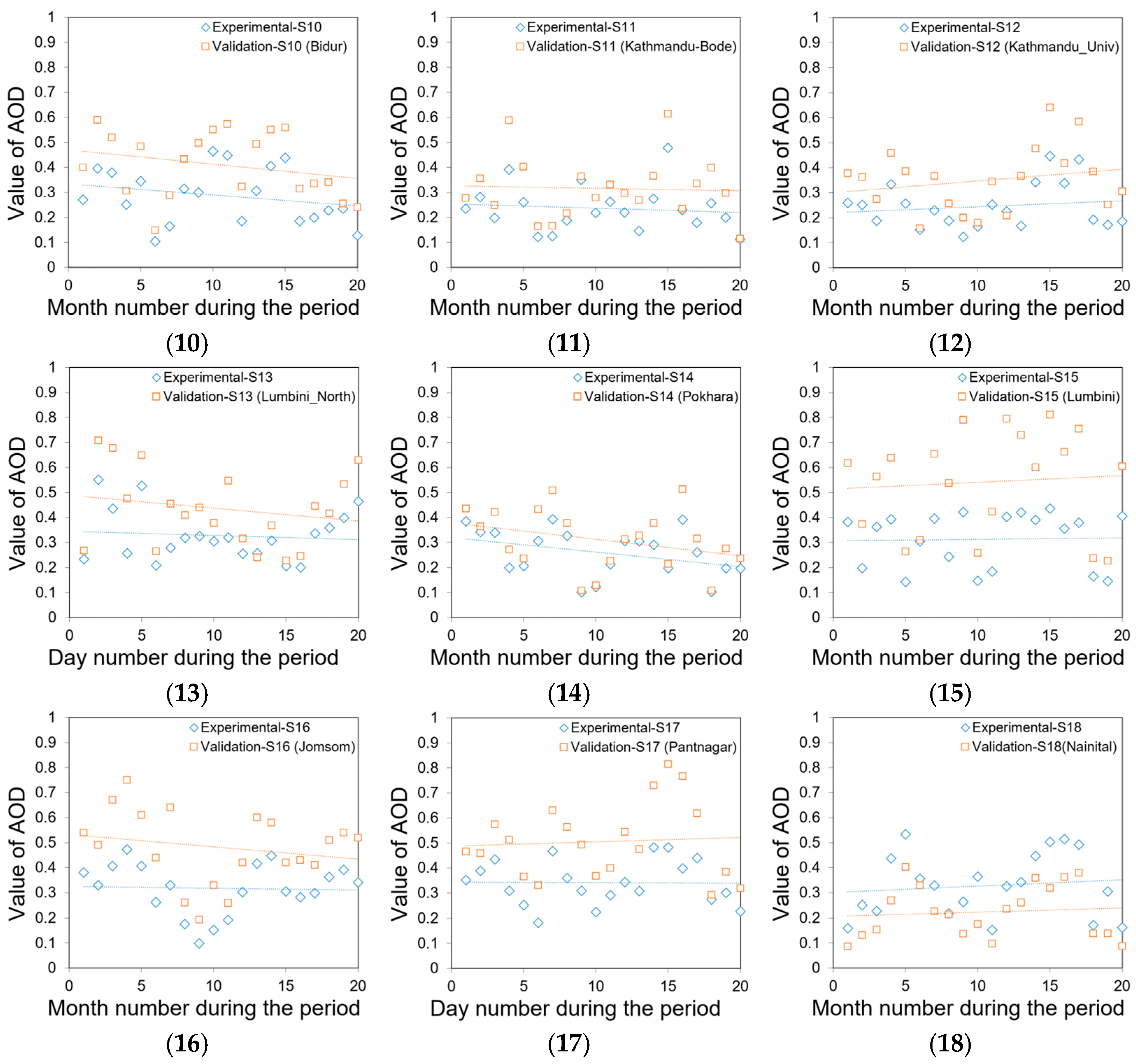 Atmosphere 15 00712 g009b