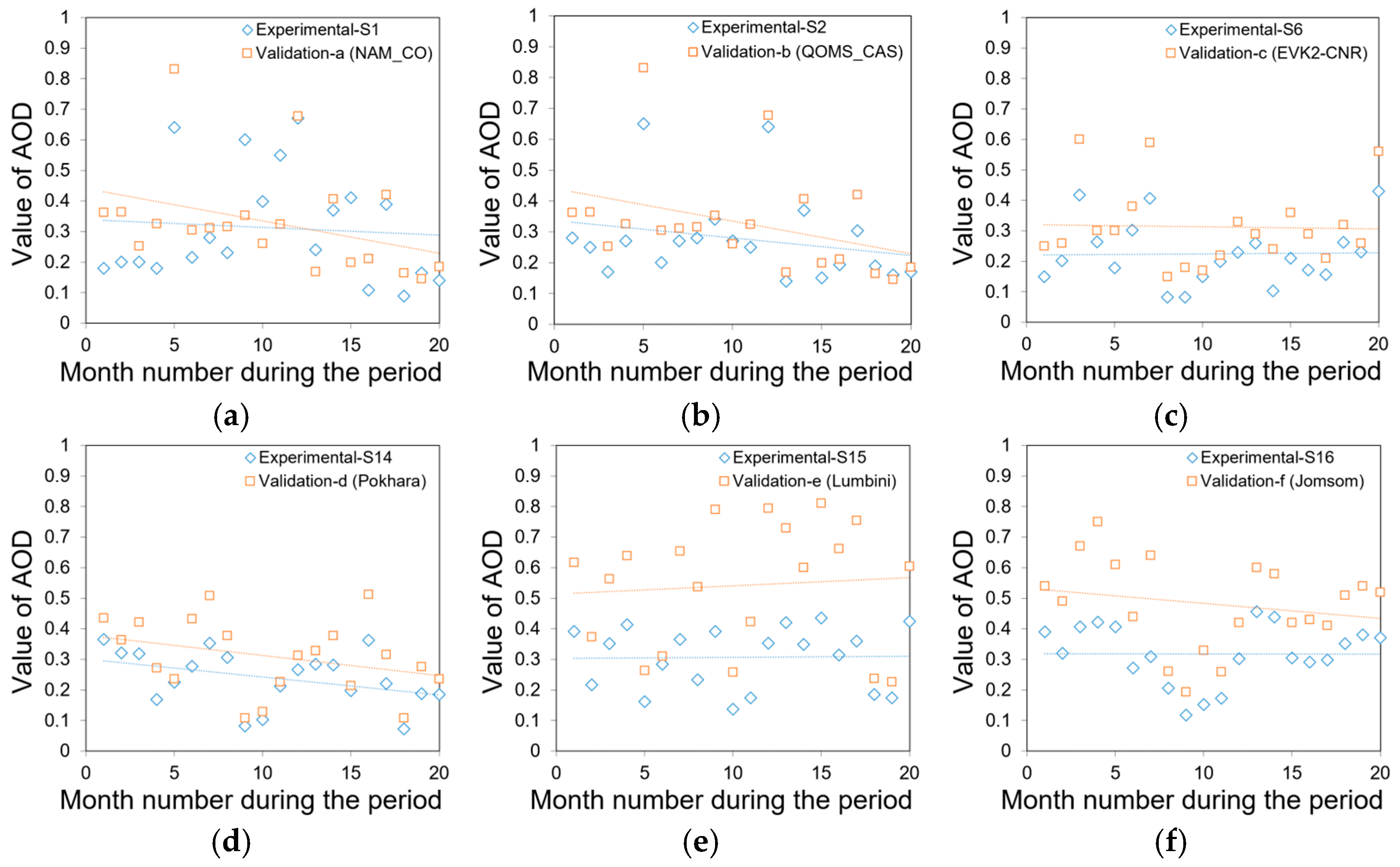Atmosphere 15 00712 g010