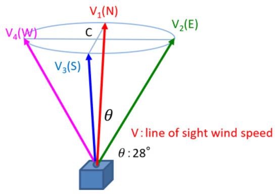 Atmosphere 15 00723 g0a1