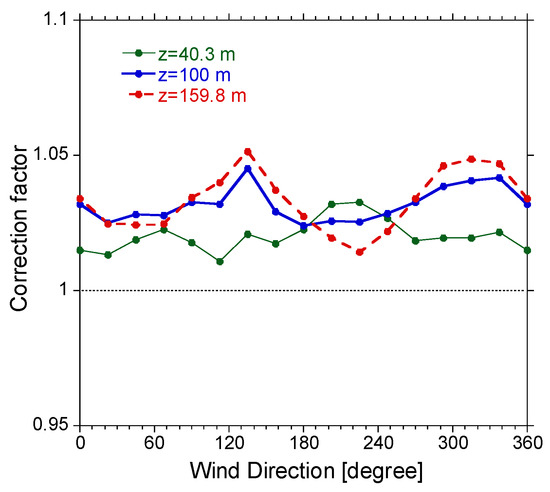 Atmosphere 15 00723 g0a2
