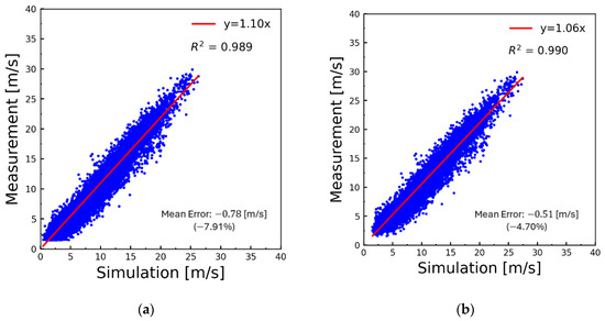 Atmosphere 15 00723 g0a3