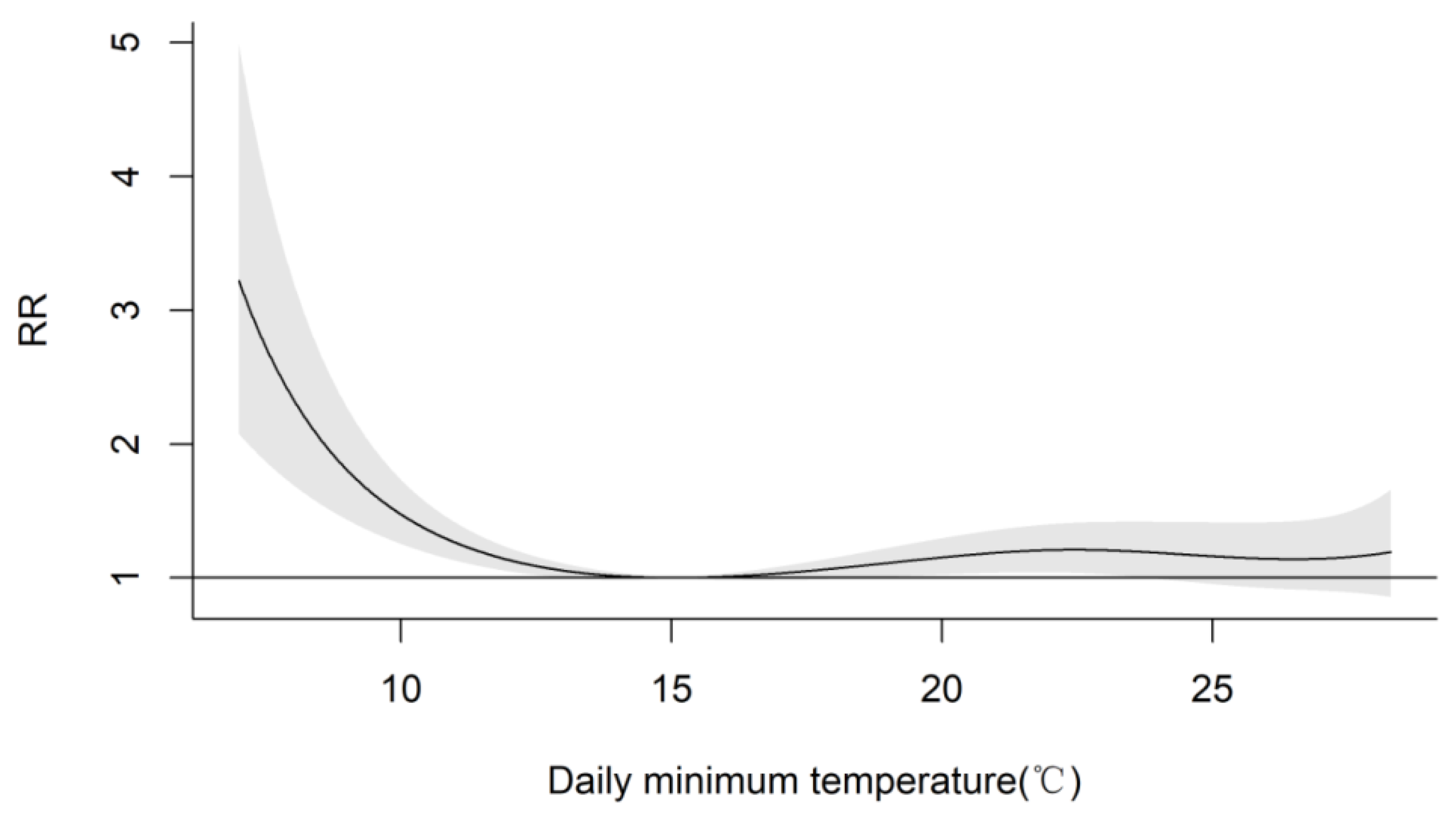Atmosphere 15 00725 g004