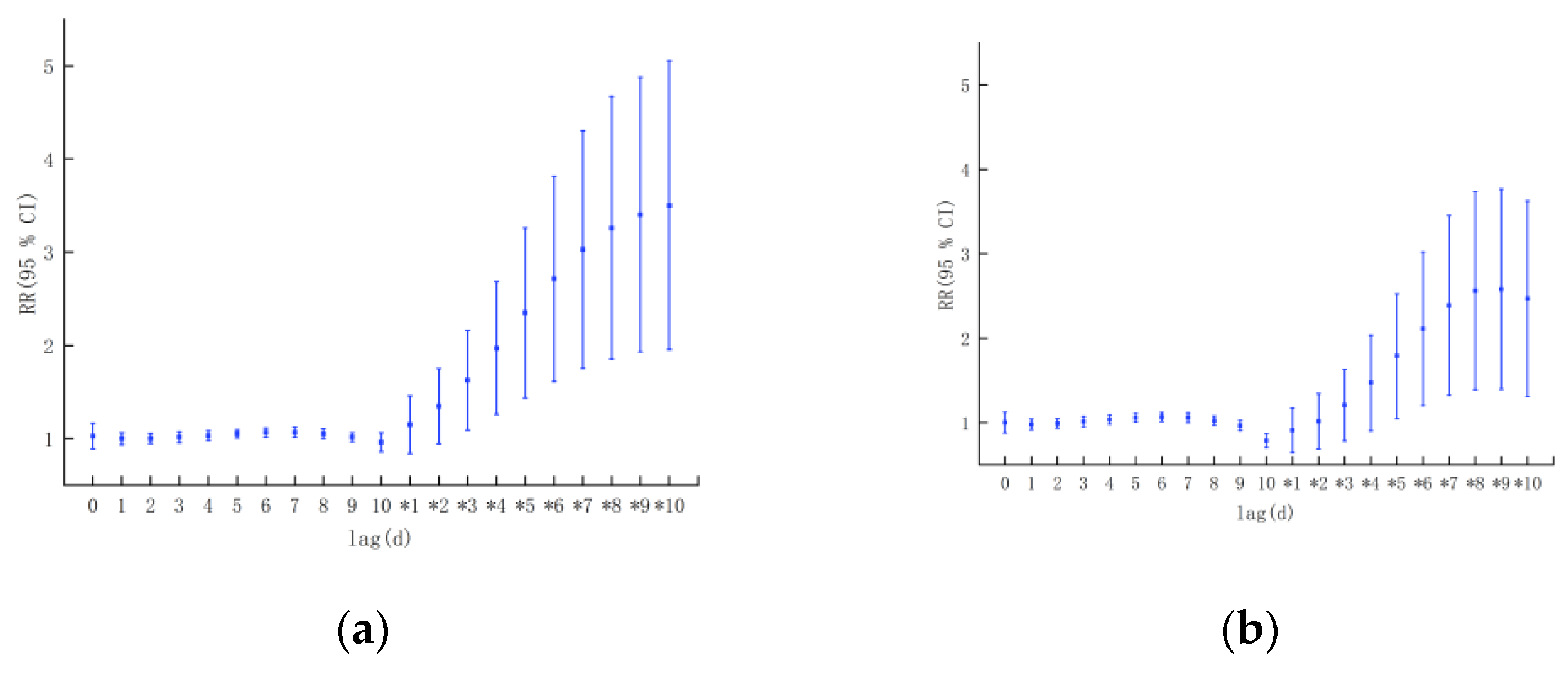 Atmosphere 15 00725 g005