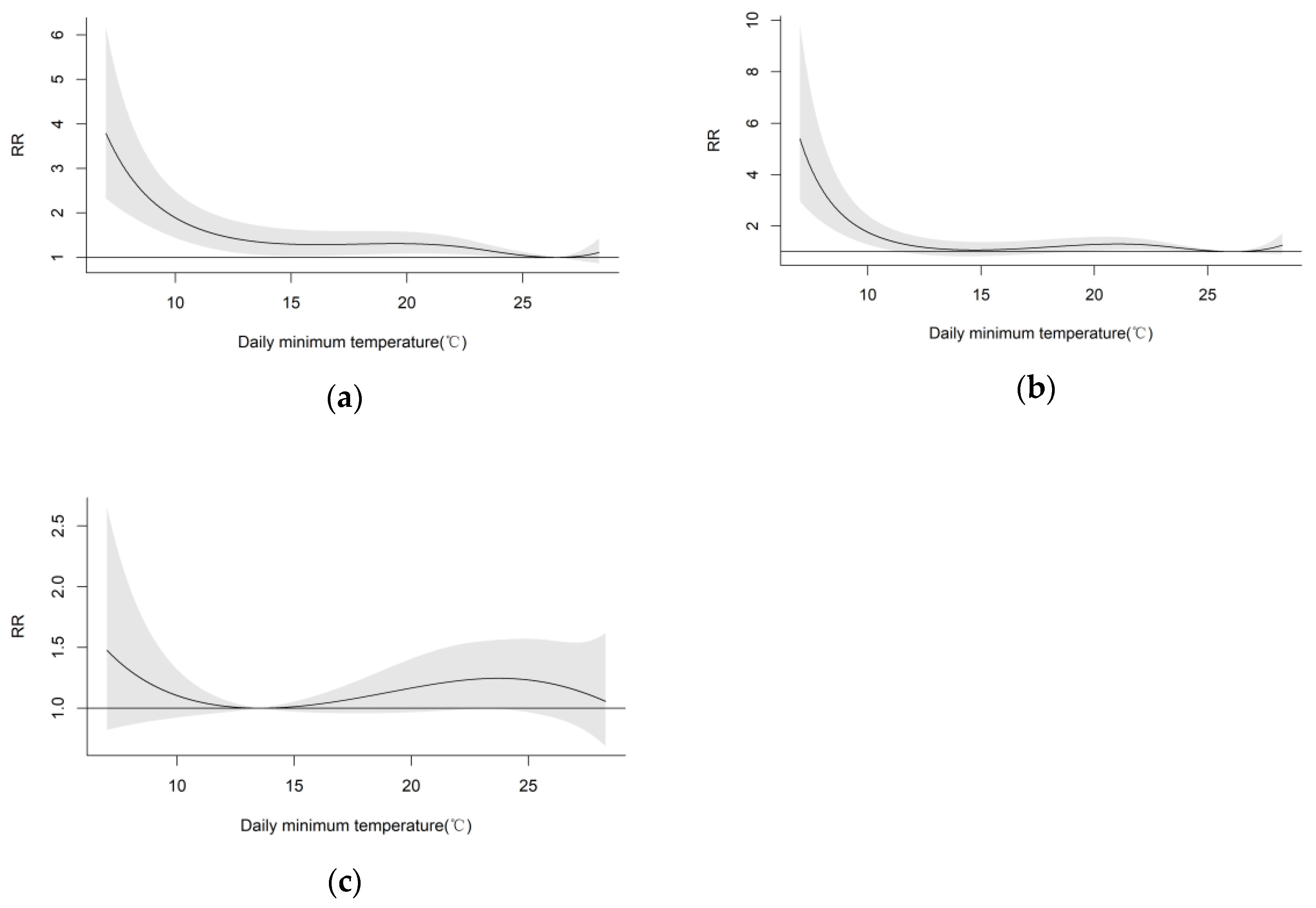 Atmosphere 15 00725 g007