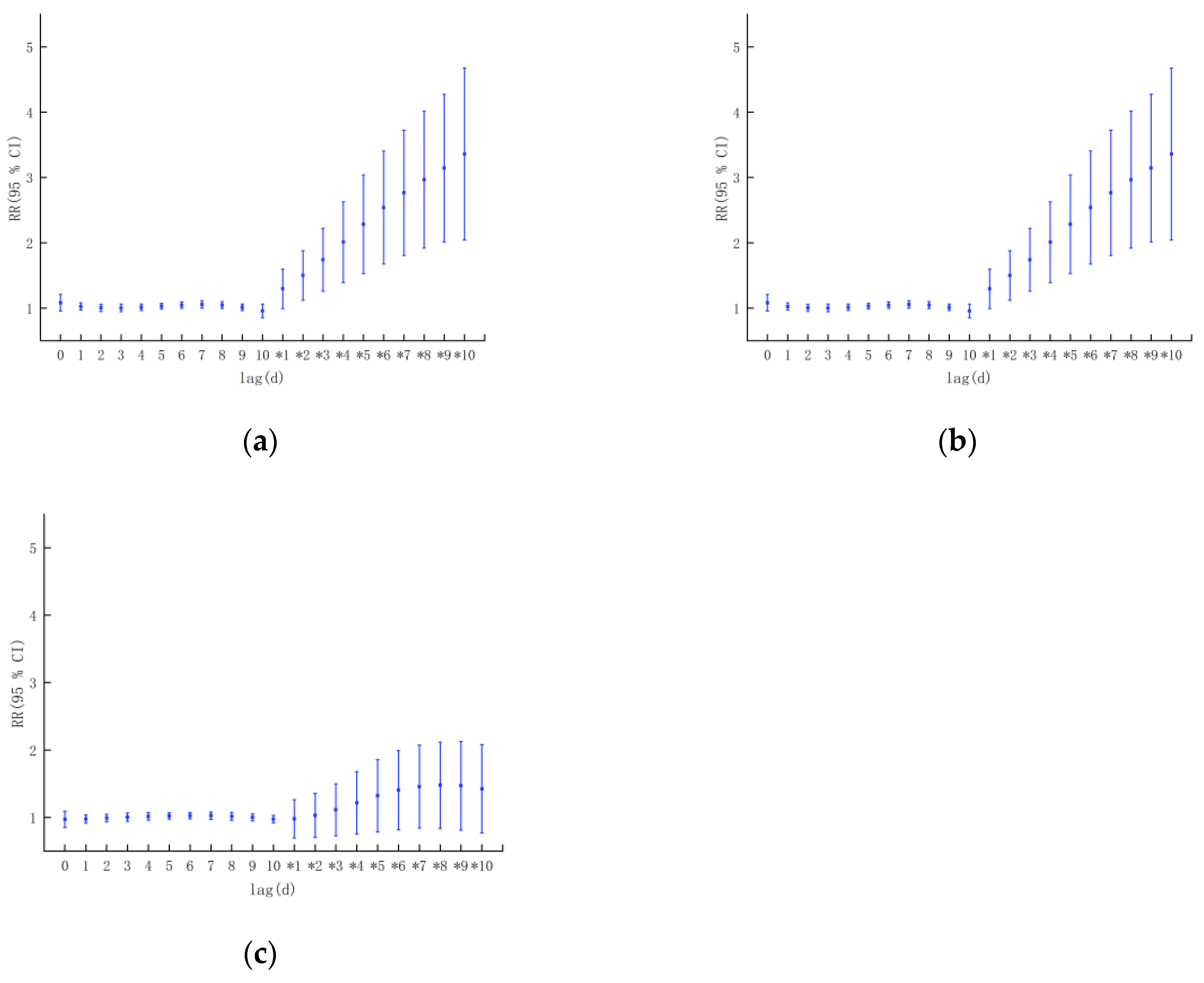 Atmosphere 15 00725 g008