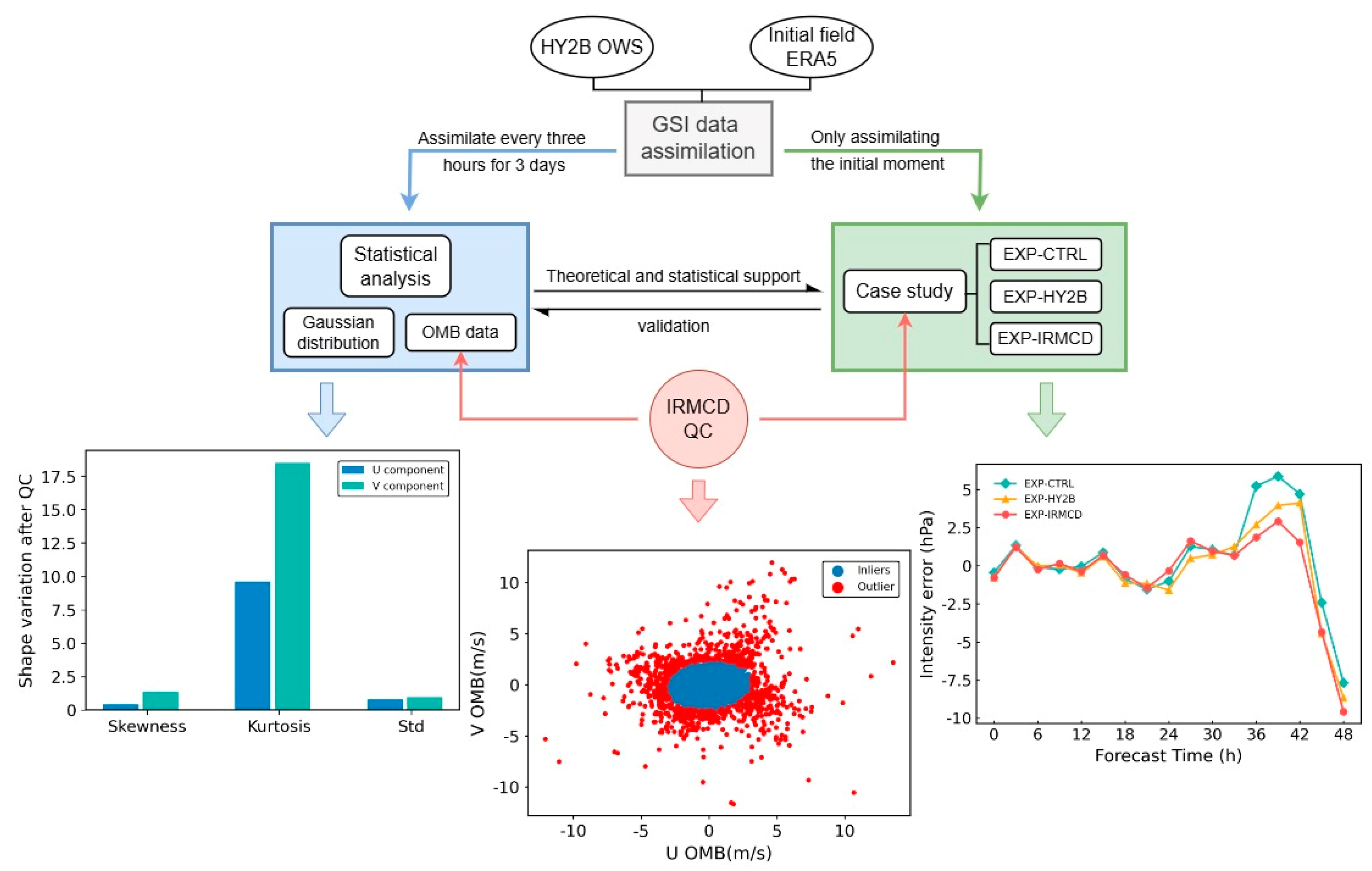Atmosphere 15 00728 g002
