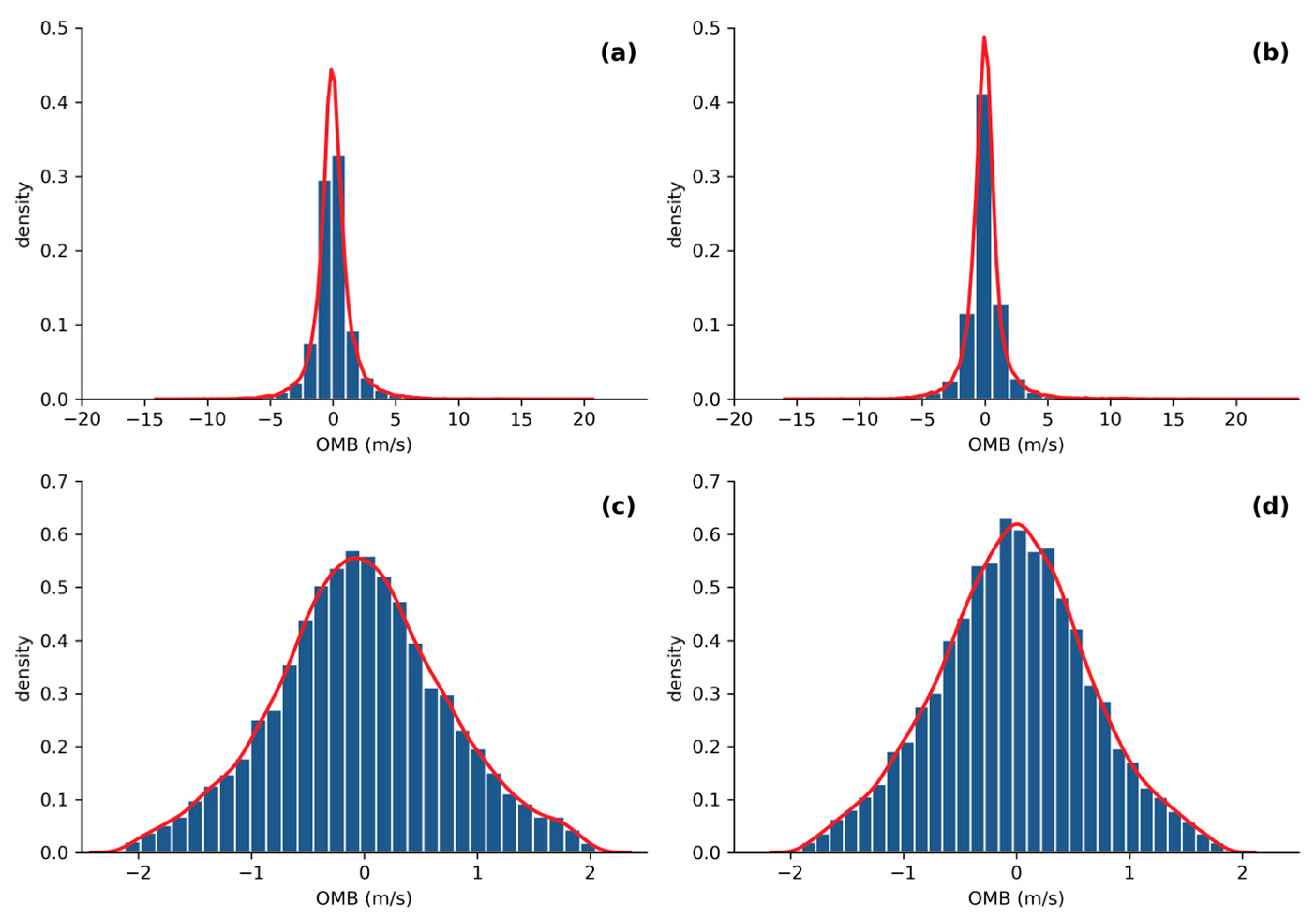 Atmosphere 15 00728 g003