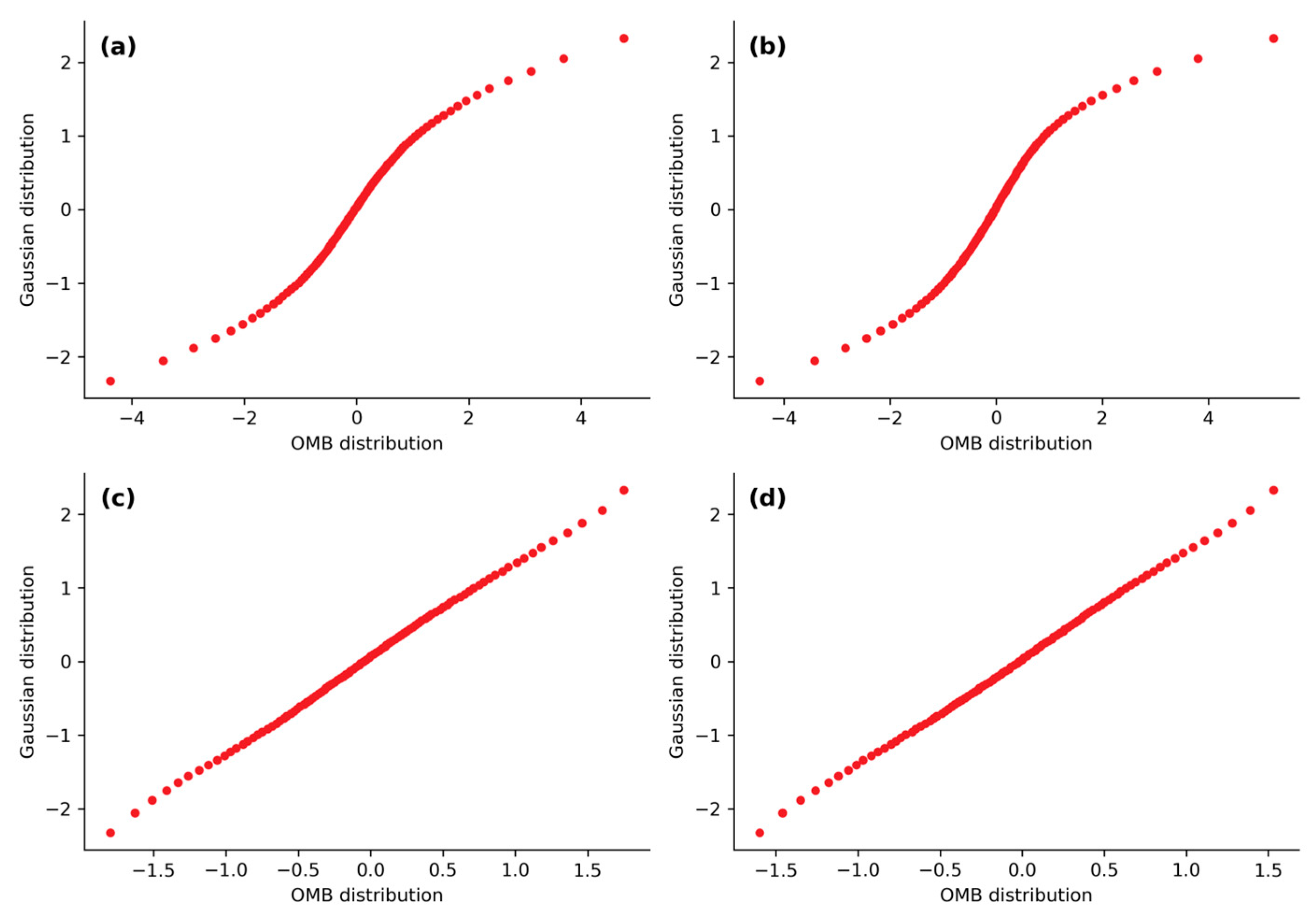 Atmosphere 15 00728 g005