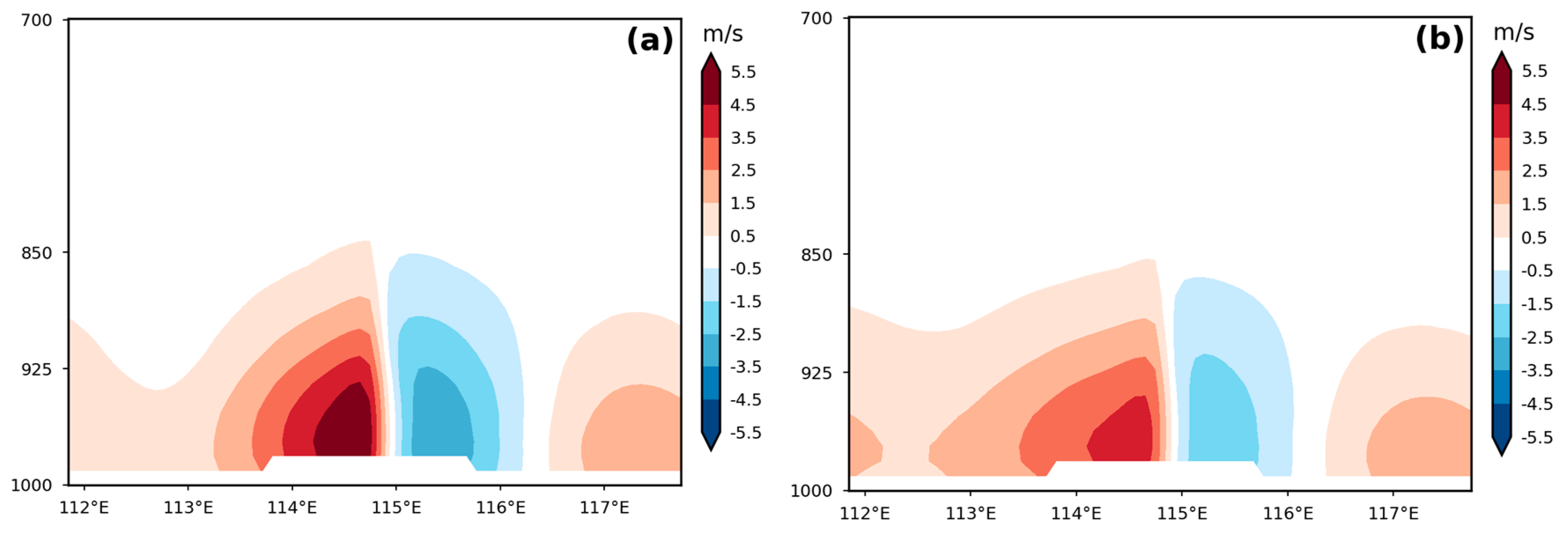 Atmosphere 15 00728 g007