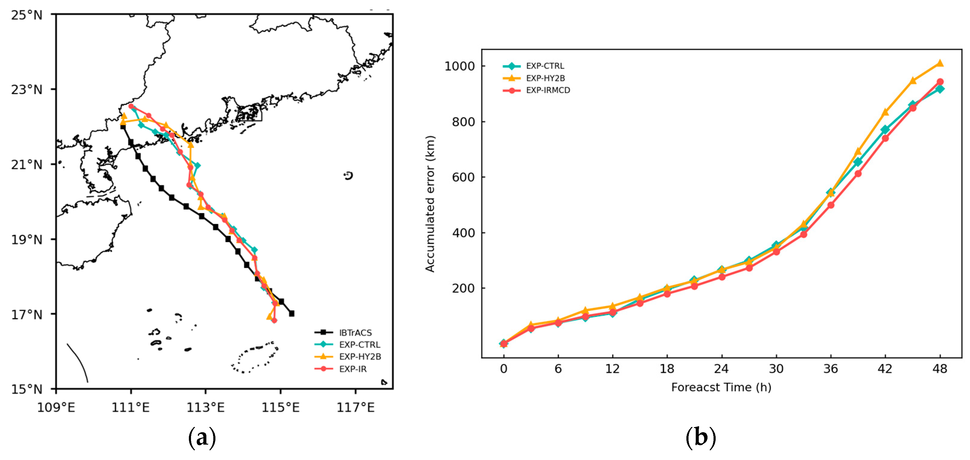 Atmosphere 15 00728 g010