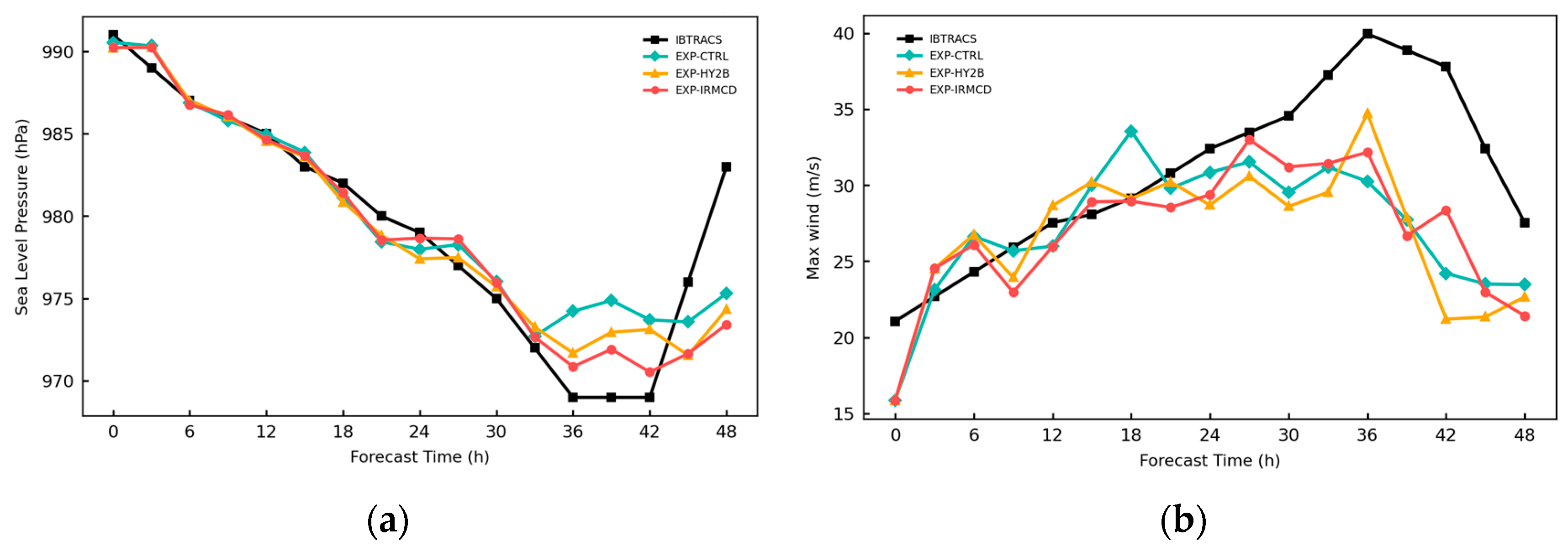 Atmosphere 15 00728 g011