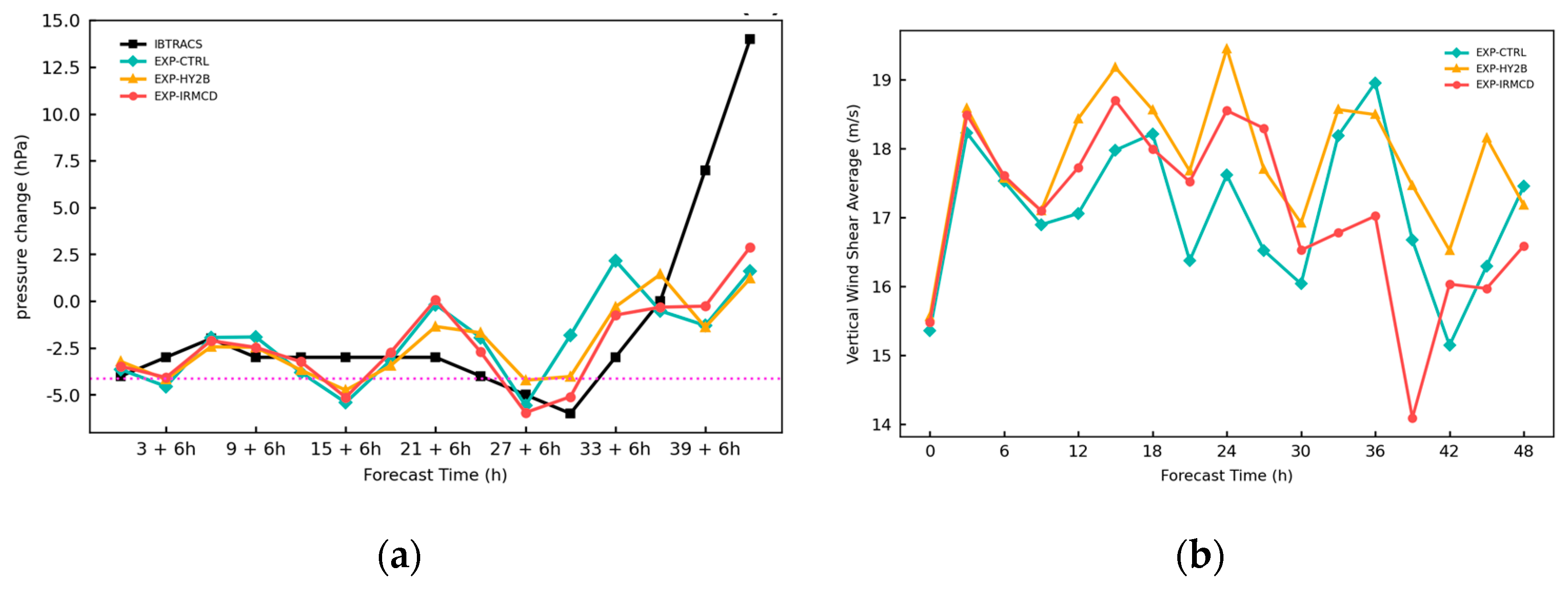 Atmosphere 15 00728 g012