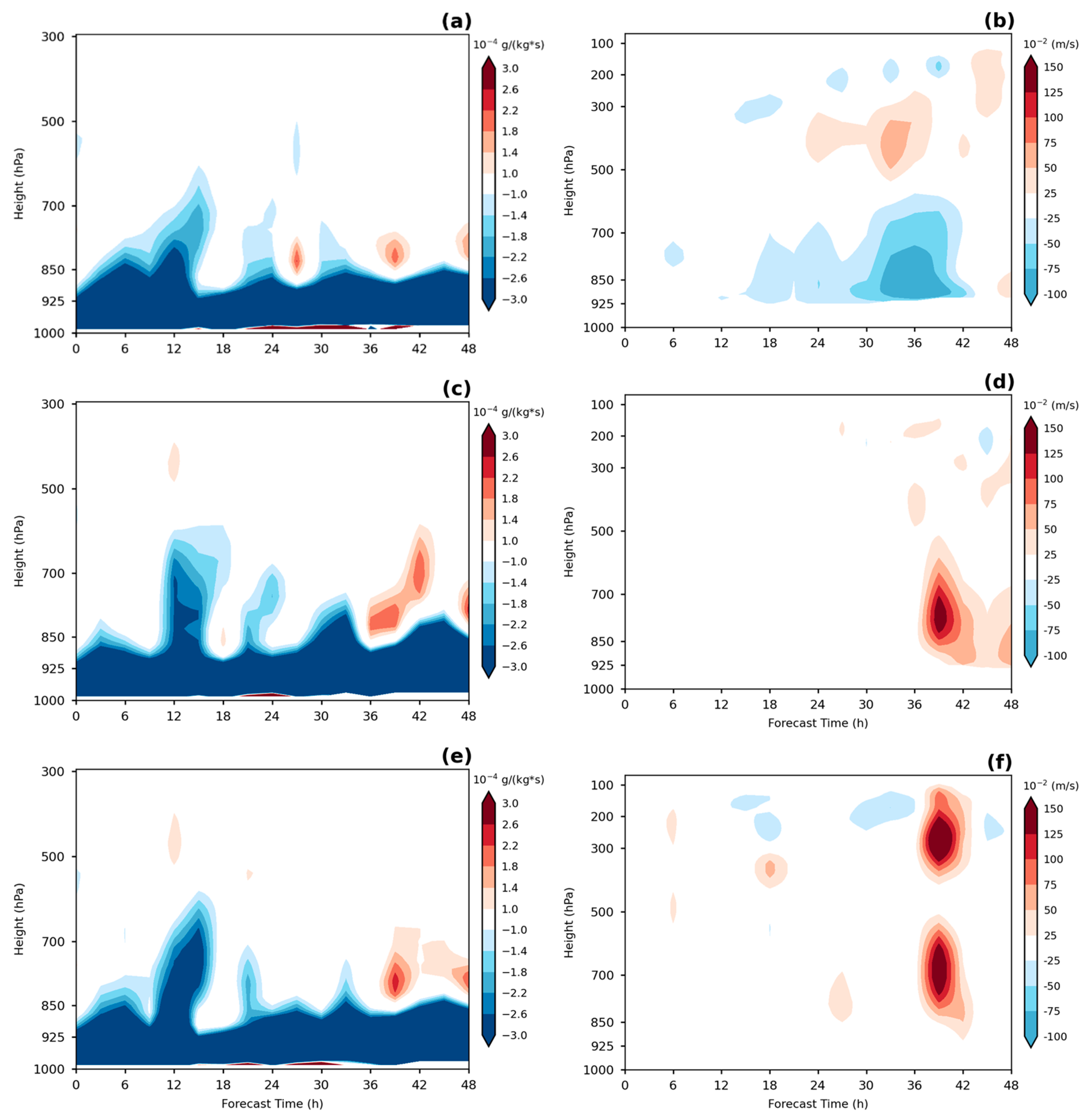Atmosphere 15 00728 g013