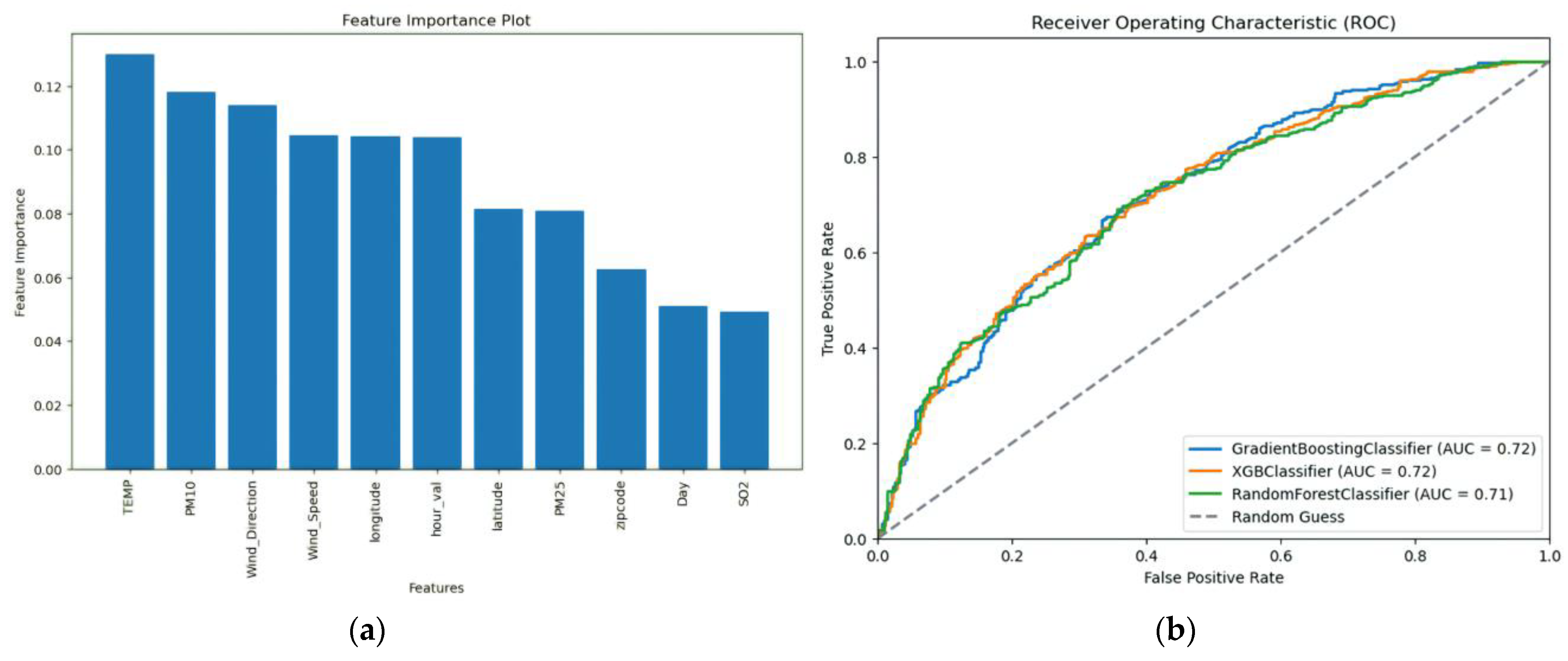 Atmosphere 15 00731 g003