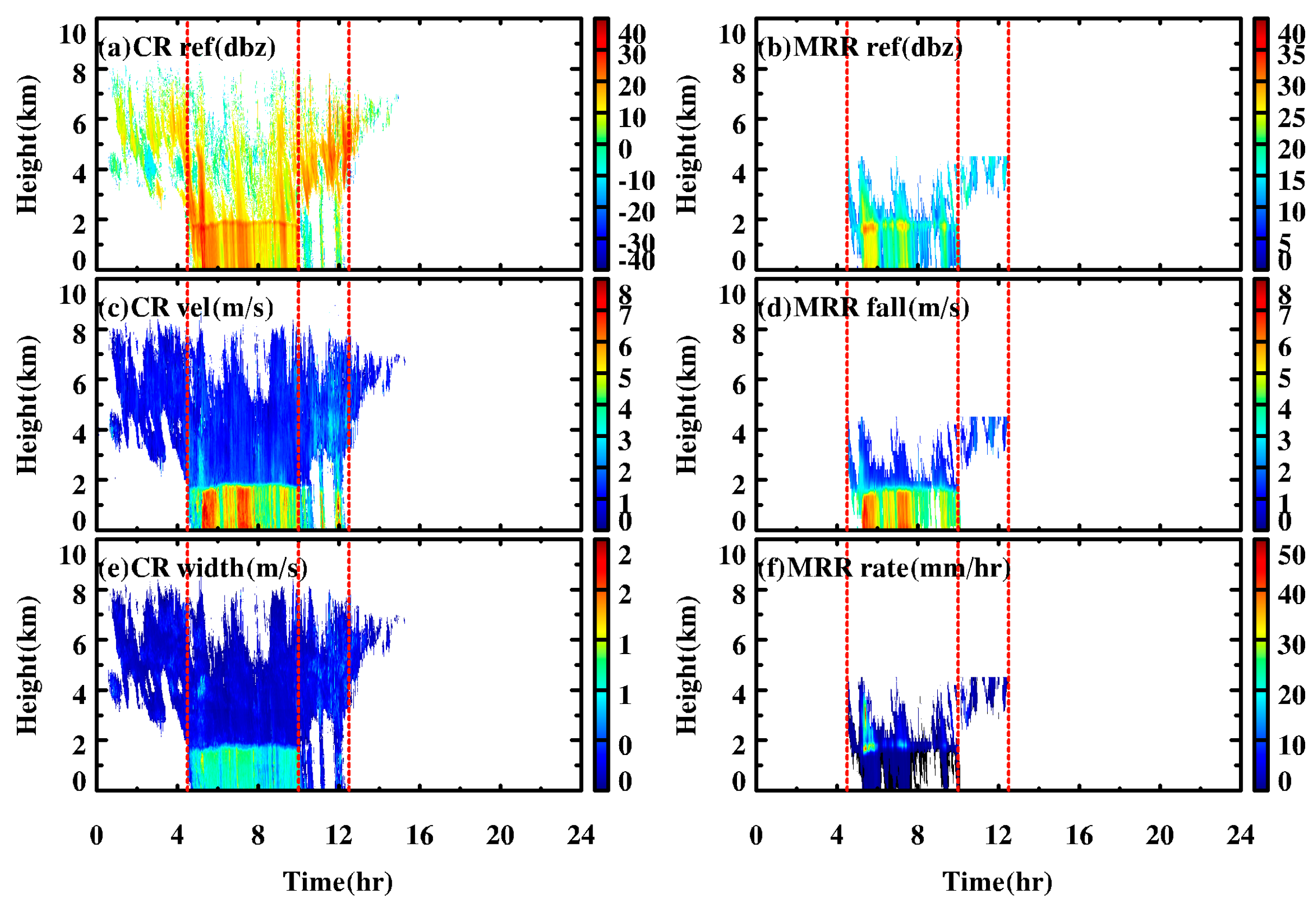 Atmosphere 15 00732 g002
