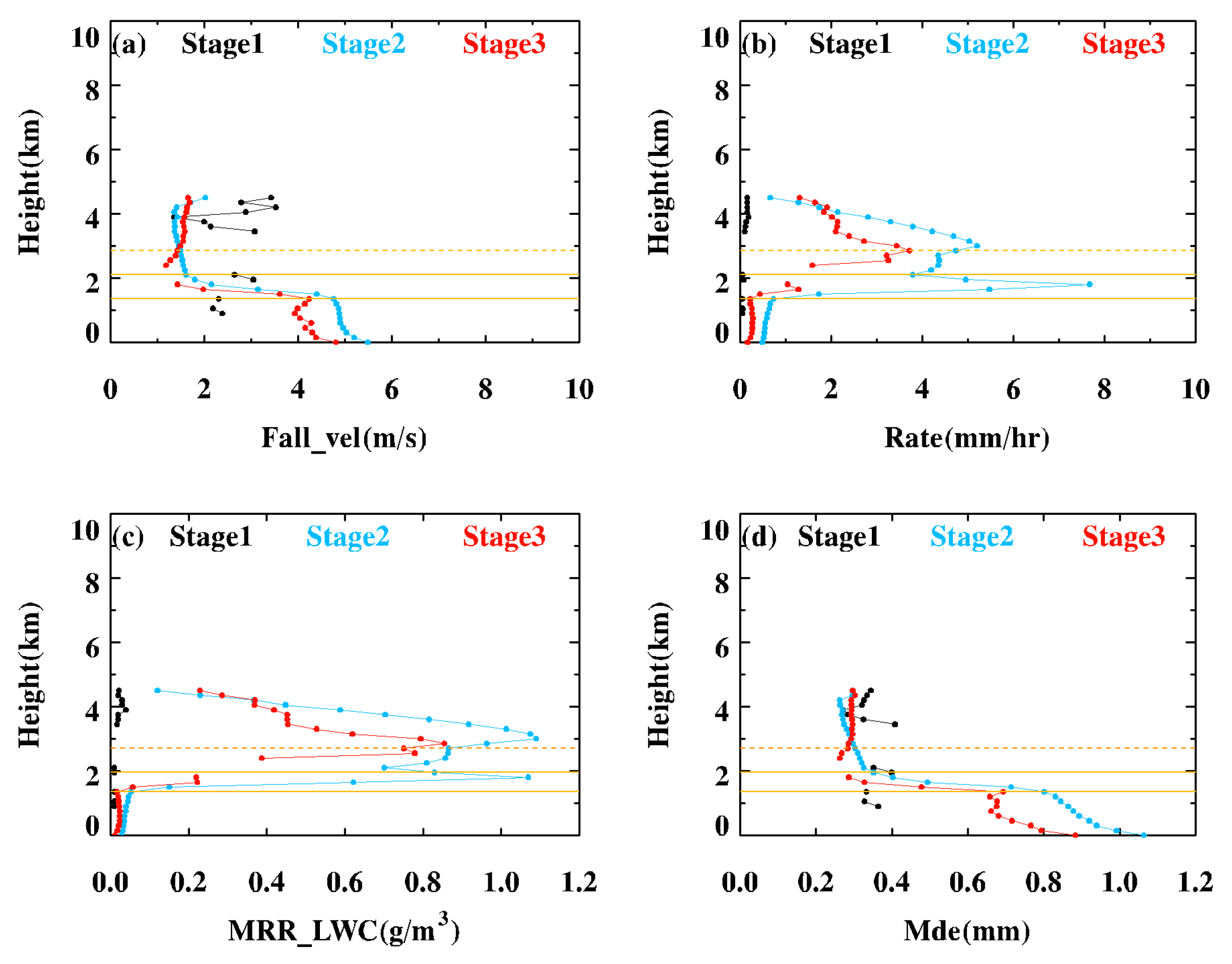 Atmosphere 15 00732 g005