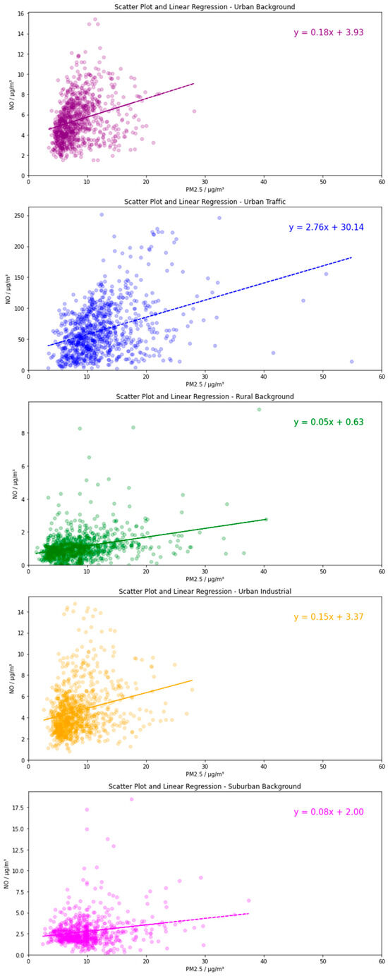 Atmosphere 15 00733 g0a1