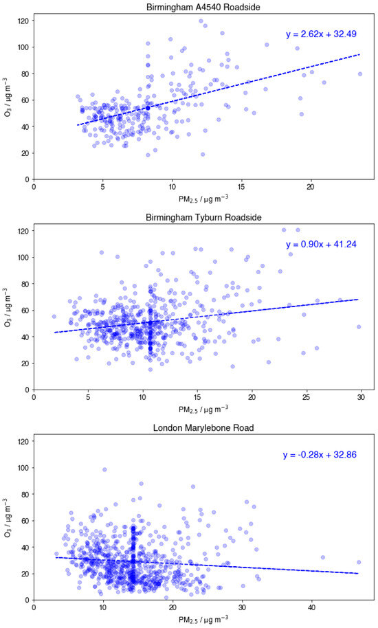 Atmosphere 15 00733 g0a2
