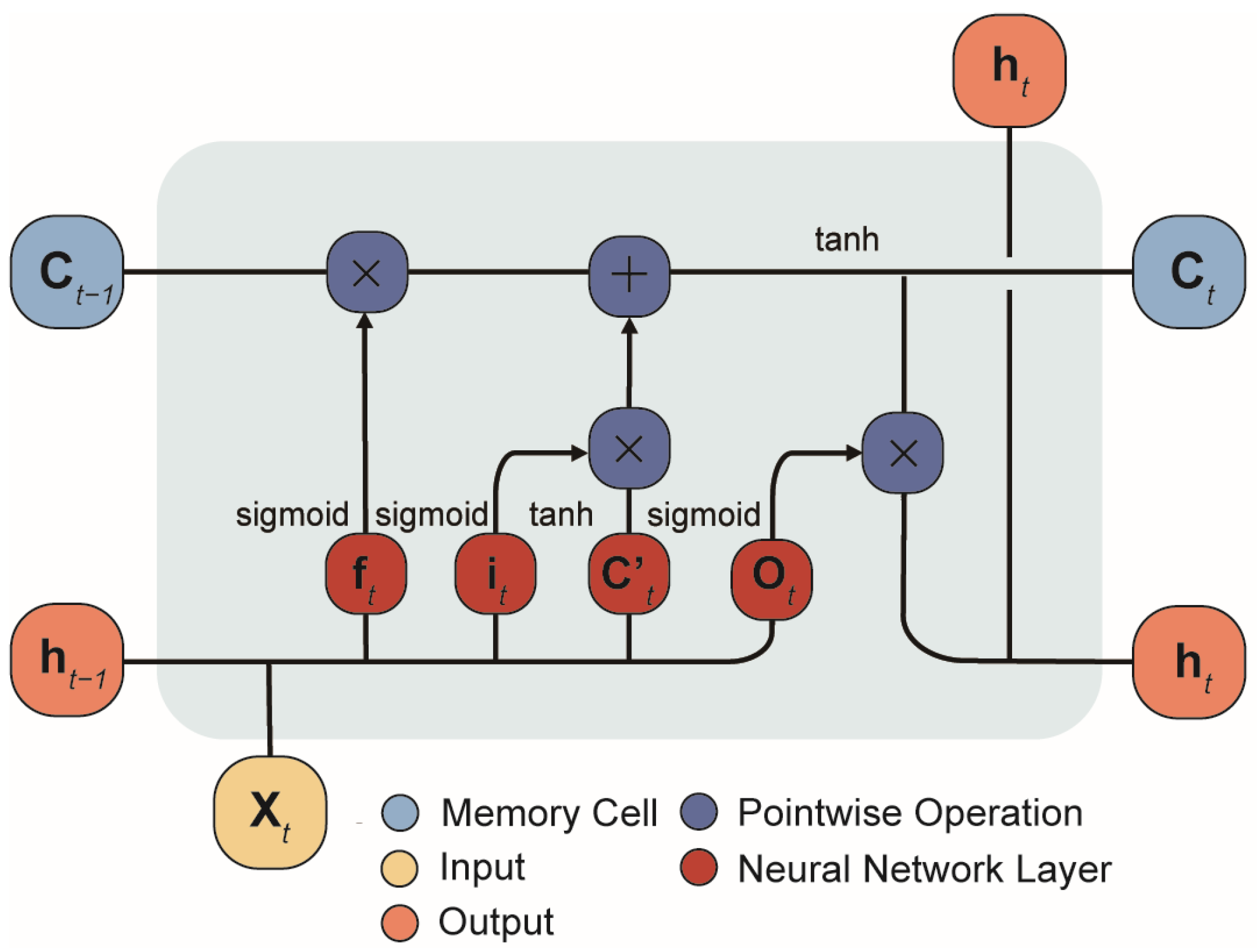 Atmosphere 15 00734 g002