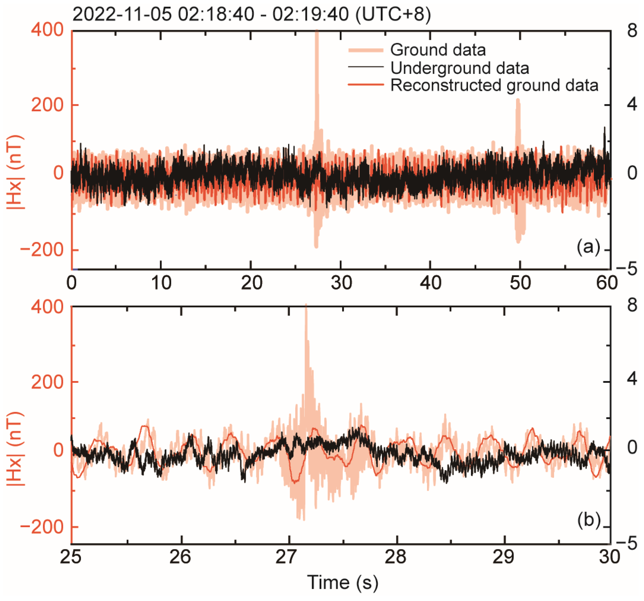 Atmosphere 15 00734 g006