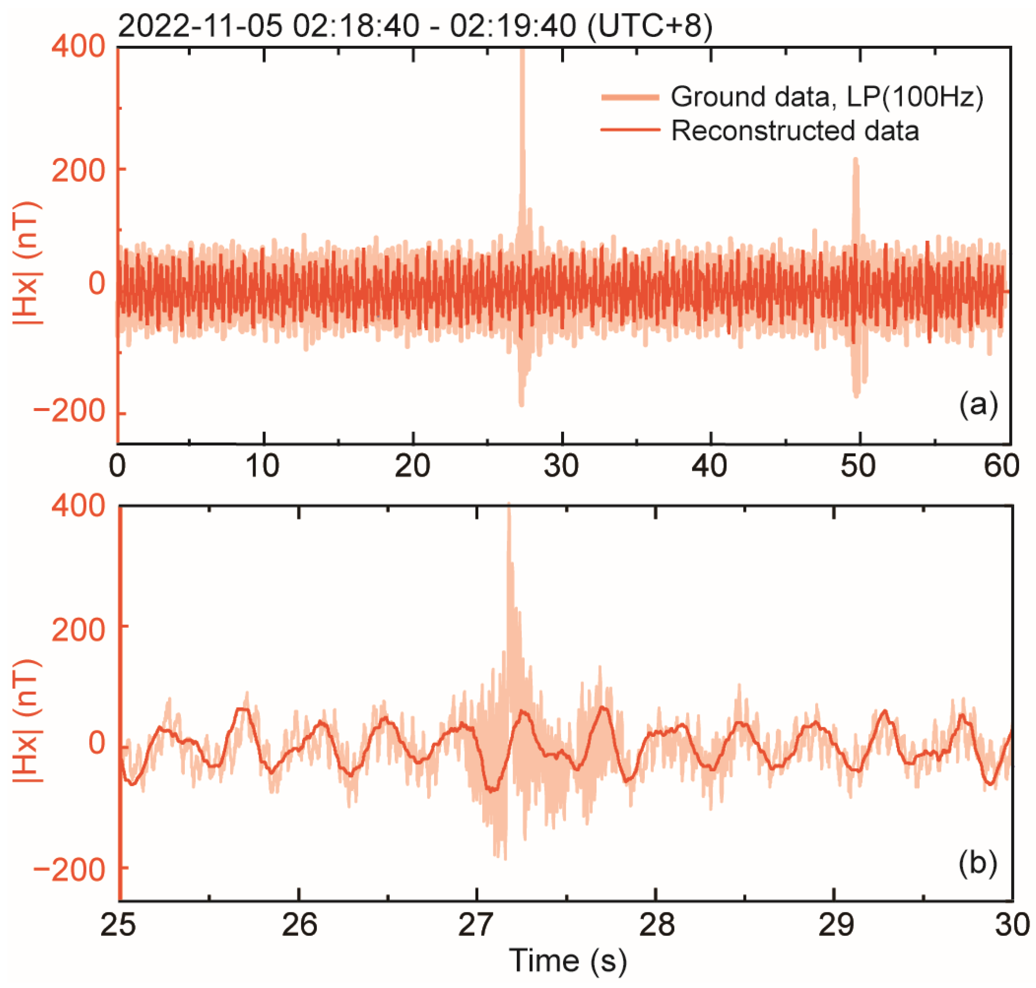 Atmosphere 15 00734 g007