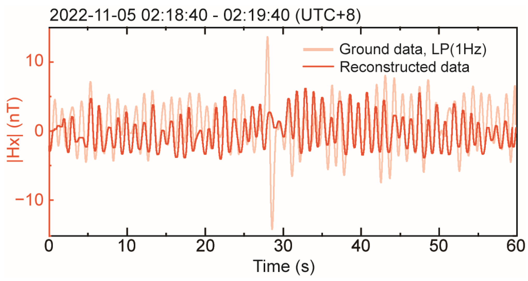 Atmosphere 15 00734 g008