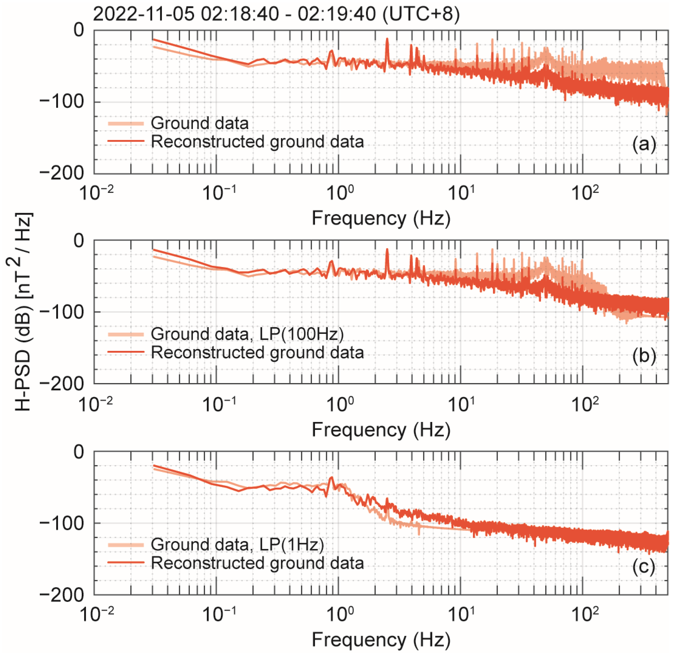 Atmosphere 15 00734 g009
