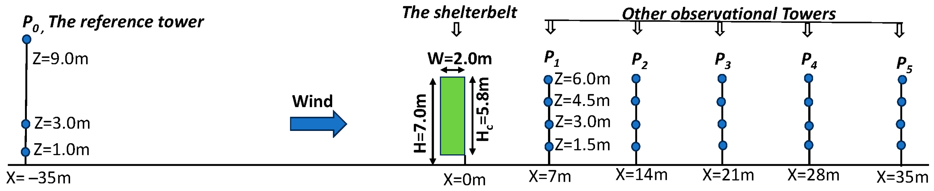 Atmosphere 15 00735 g001