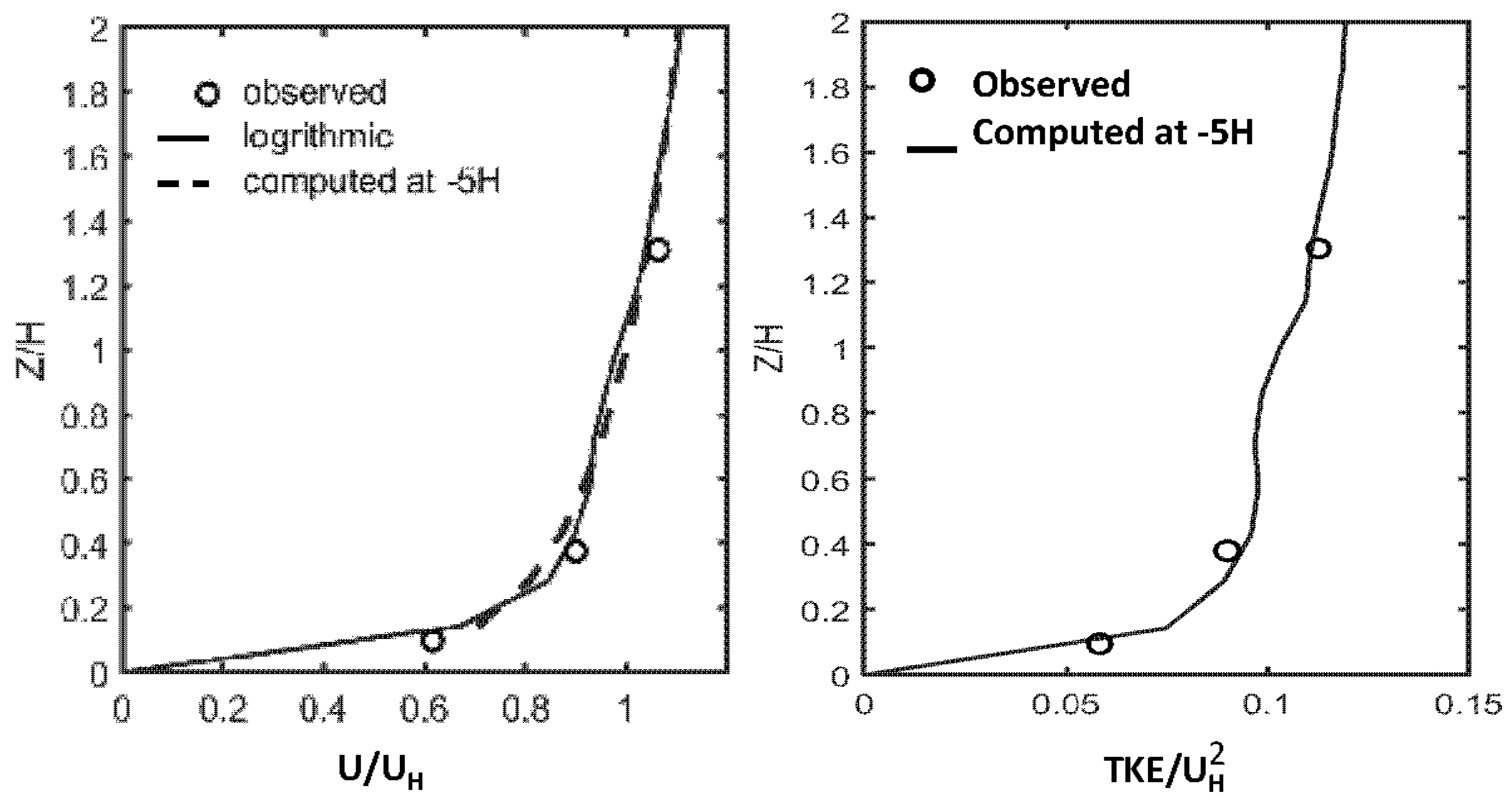 Atmosphere 15 00735 g003