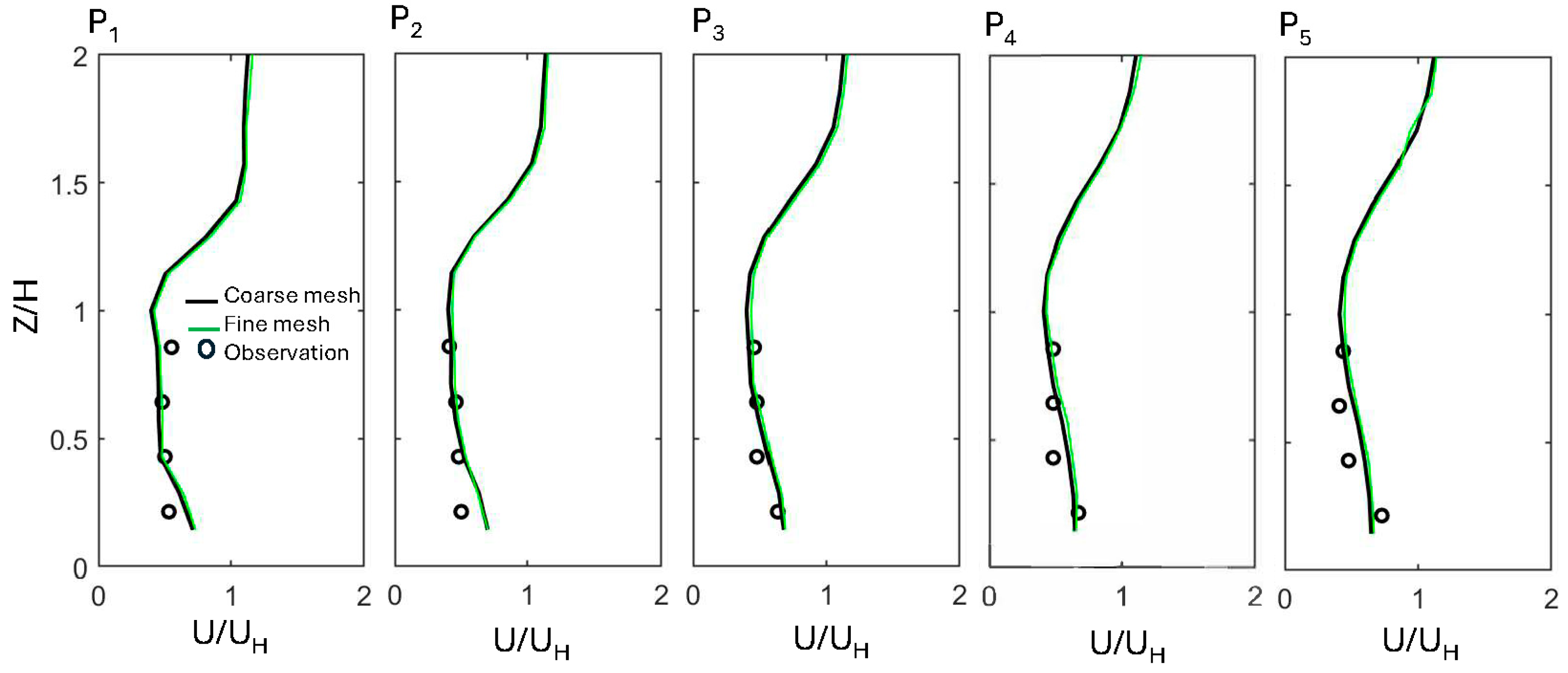 Atmosphere 15 00735 g005