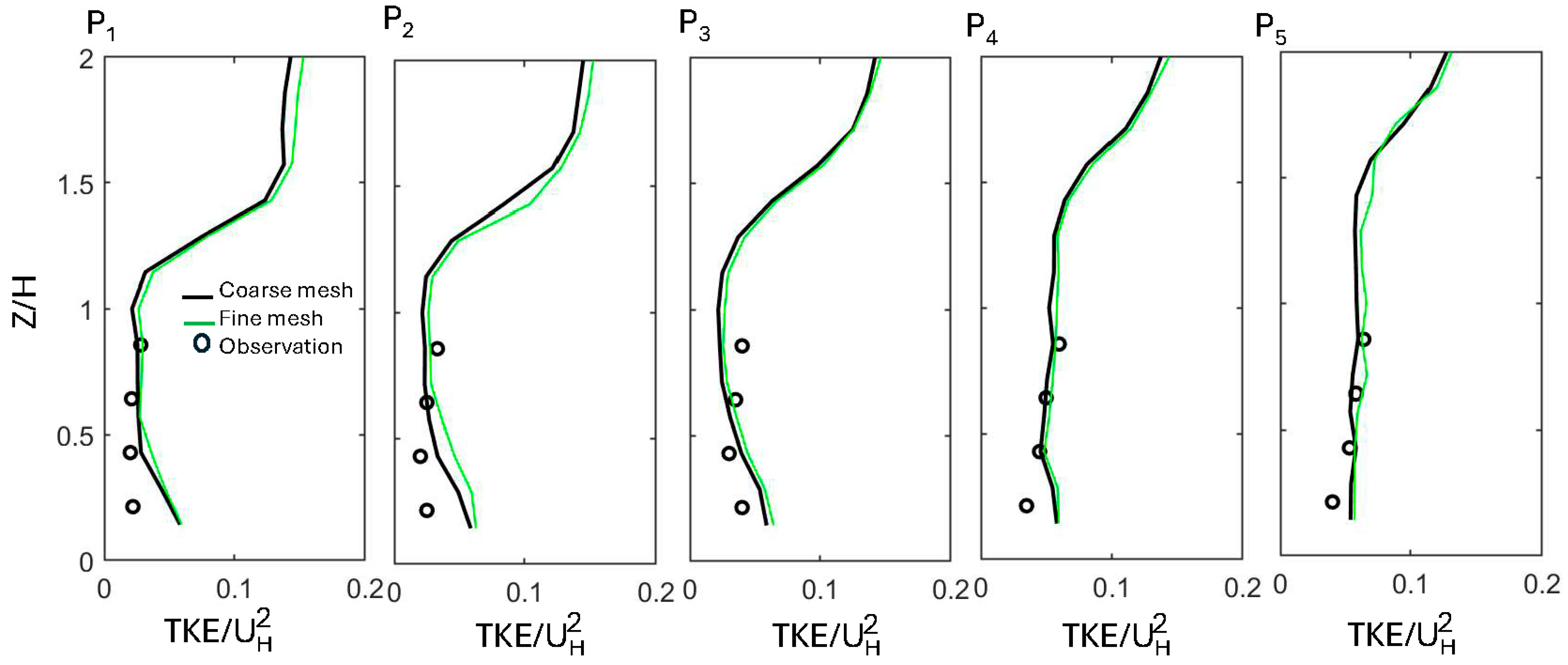 Atmosphere 15 00735 g006