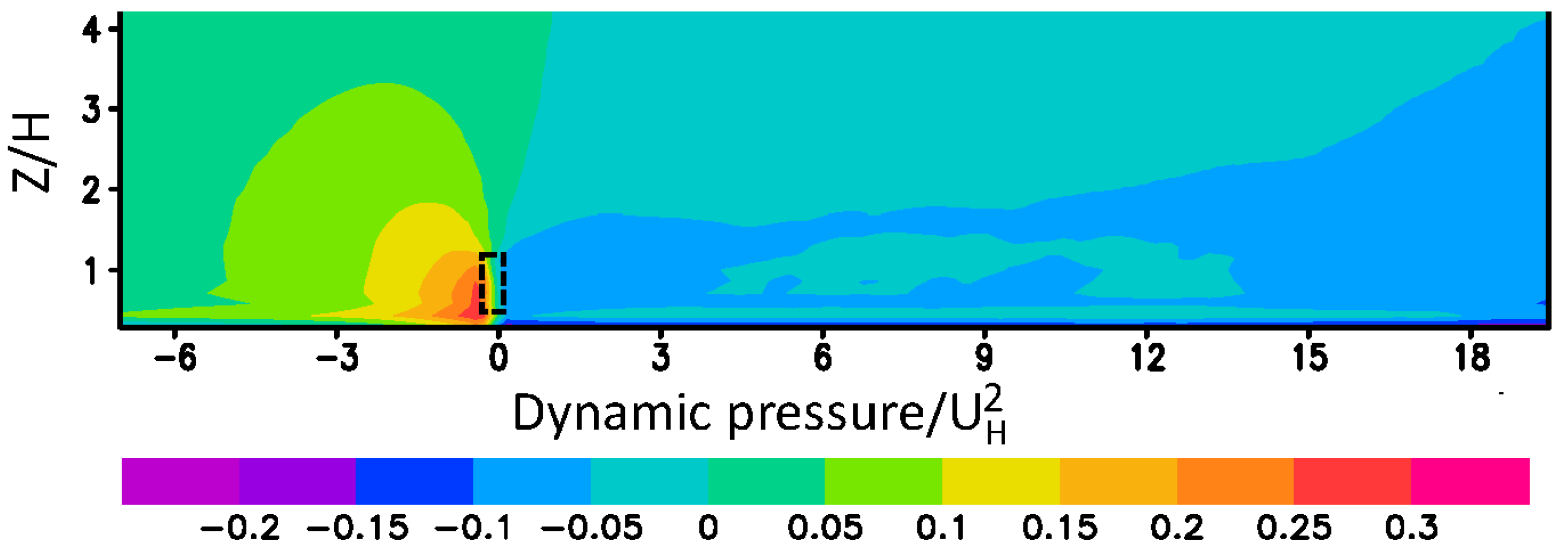 Atmosphere 15 00735 g007