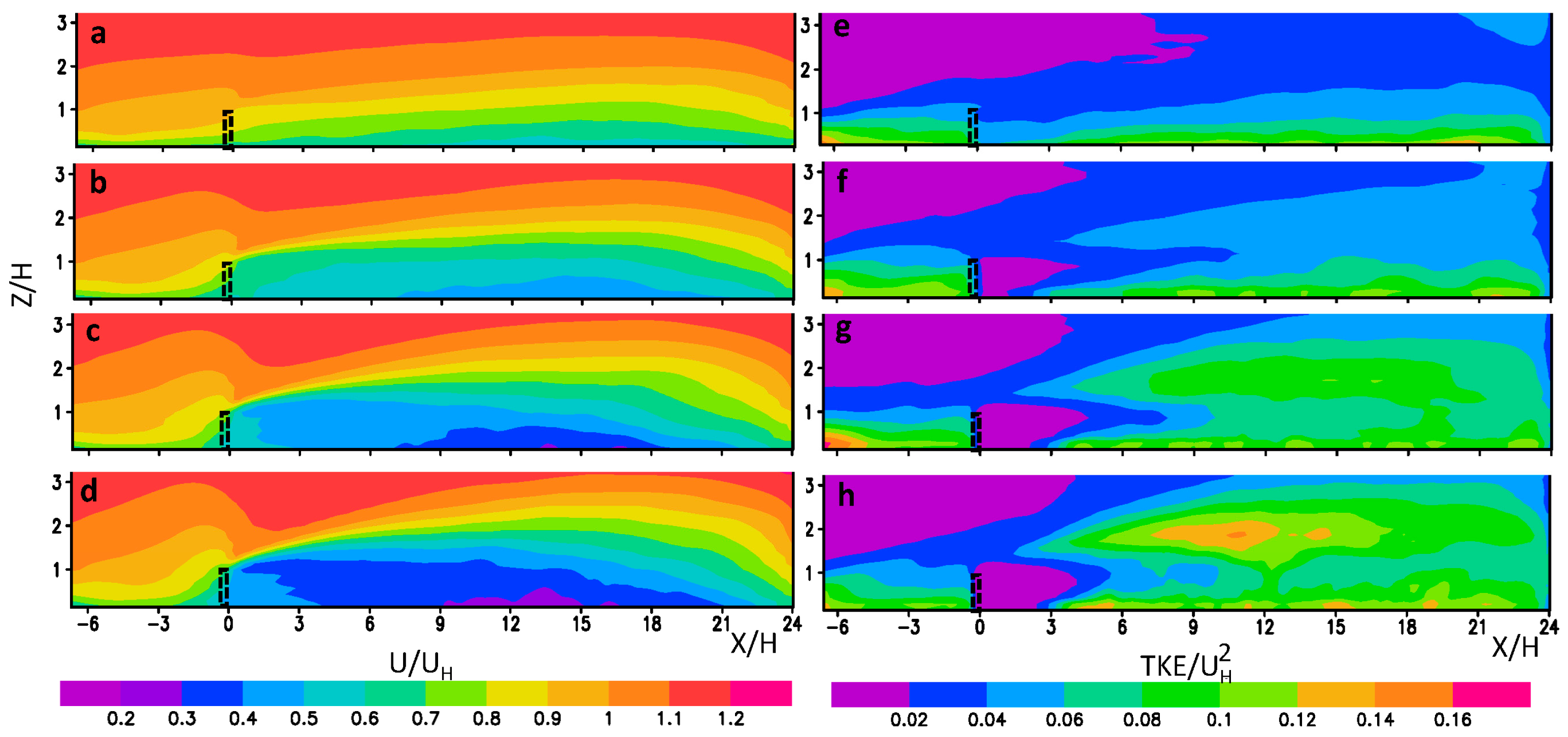 Atmosphere 15 00735 g008
