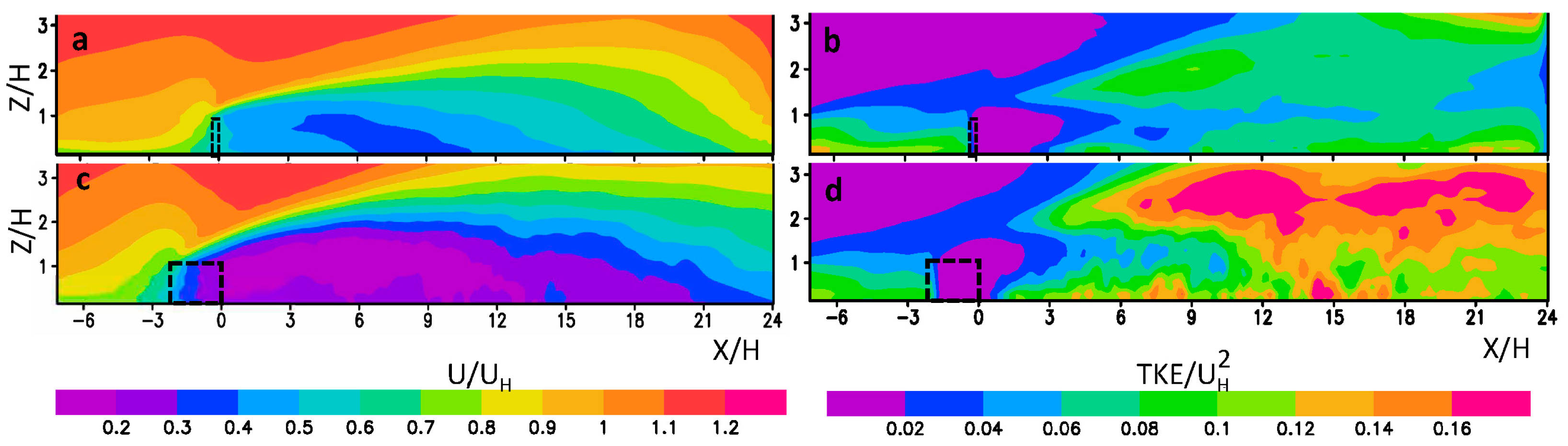 Atmosphere 15 00735 g009