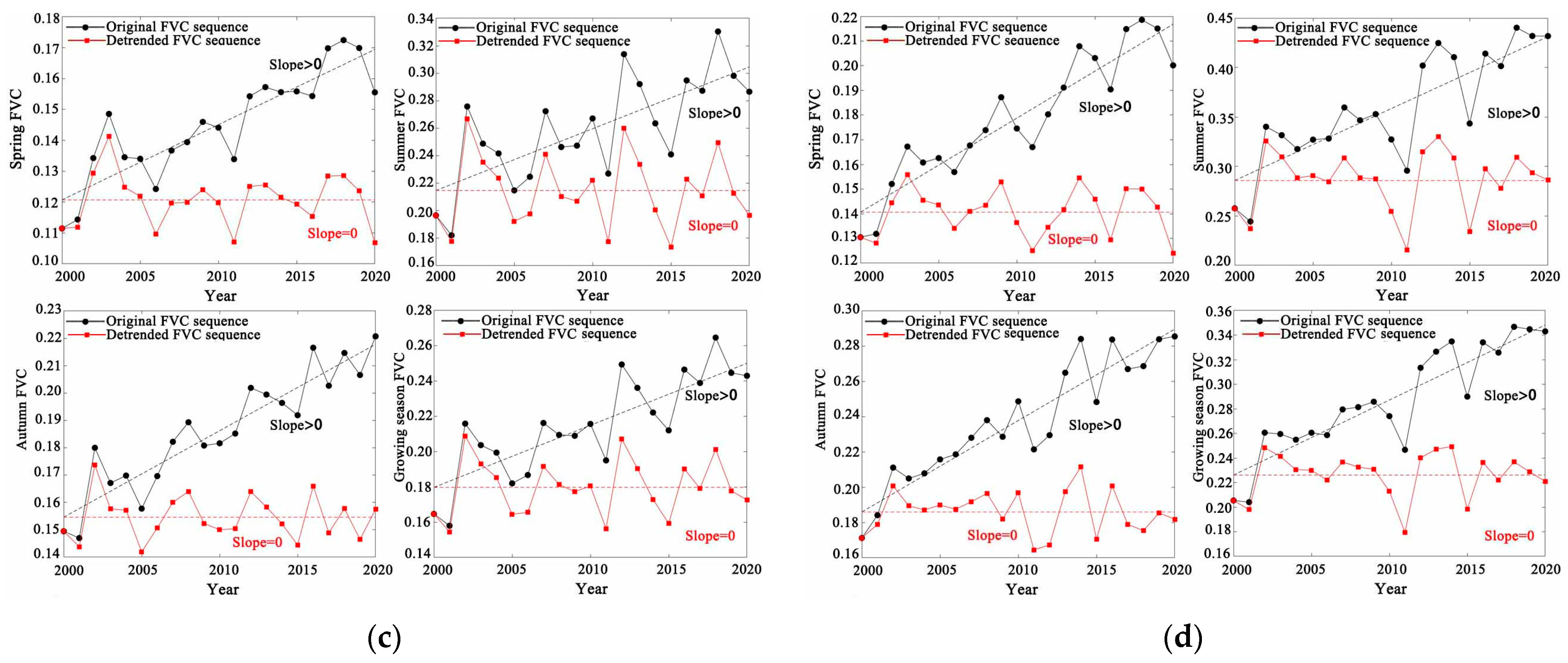 Atmosphere 15 00736 g002b