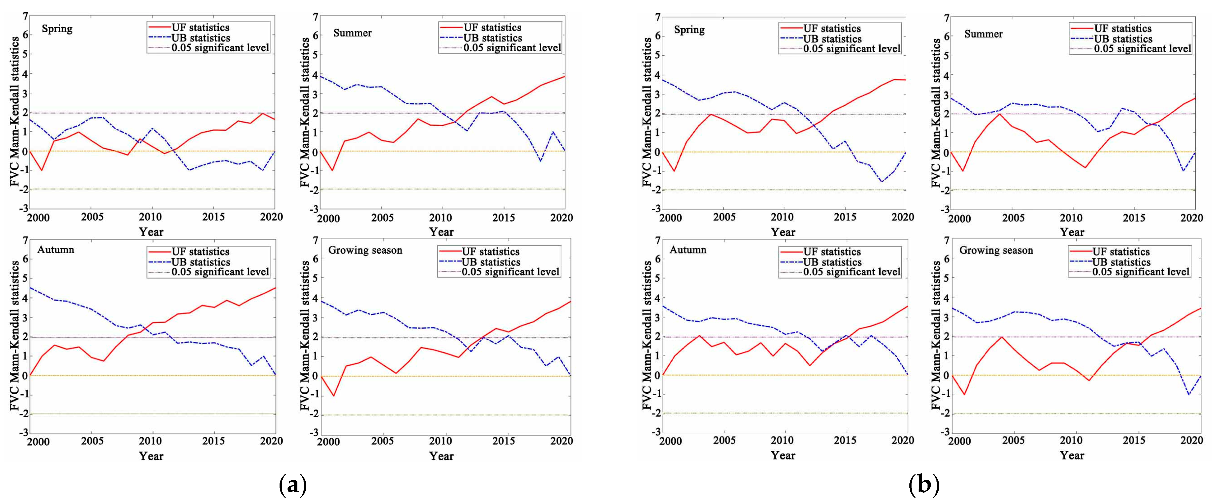Atmosphere 15 00736 g003a
