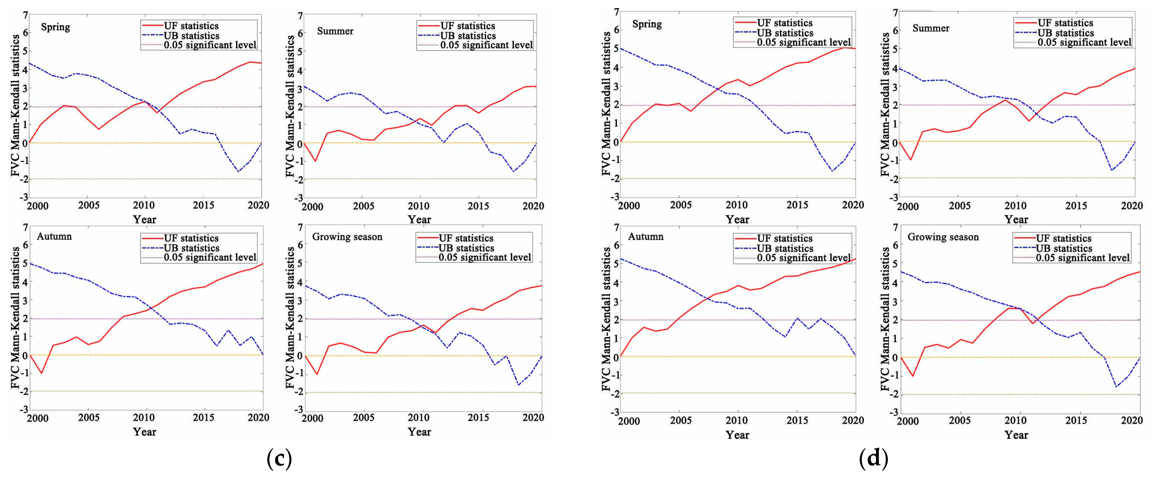 Atmosphere 15 00736 g003b