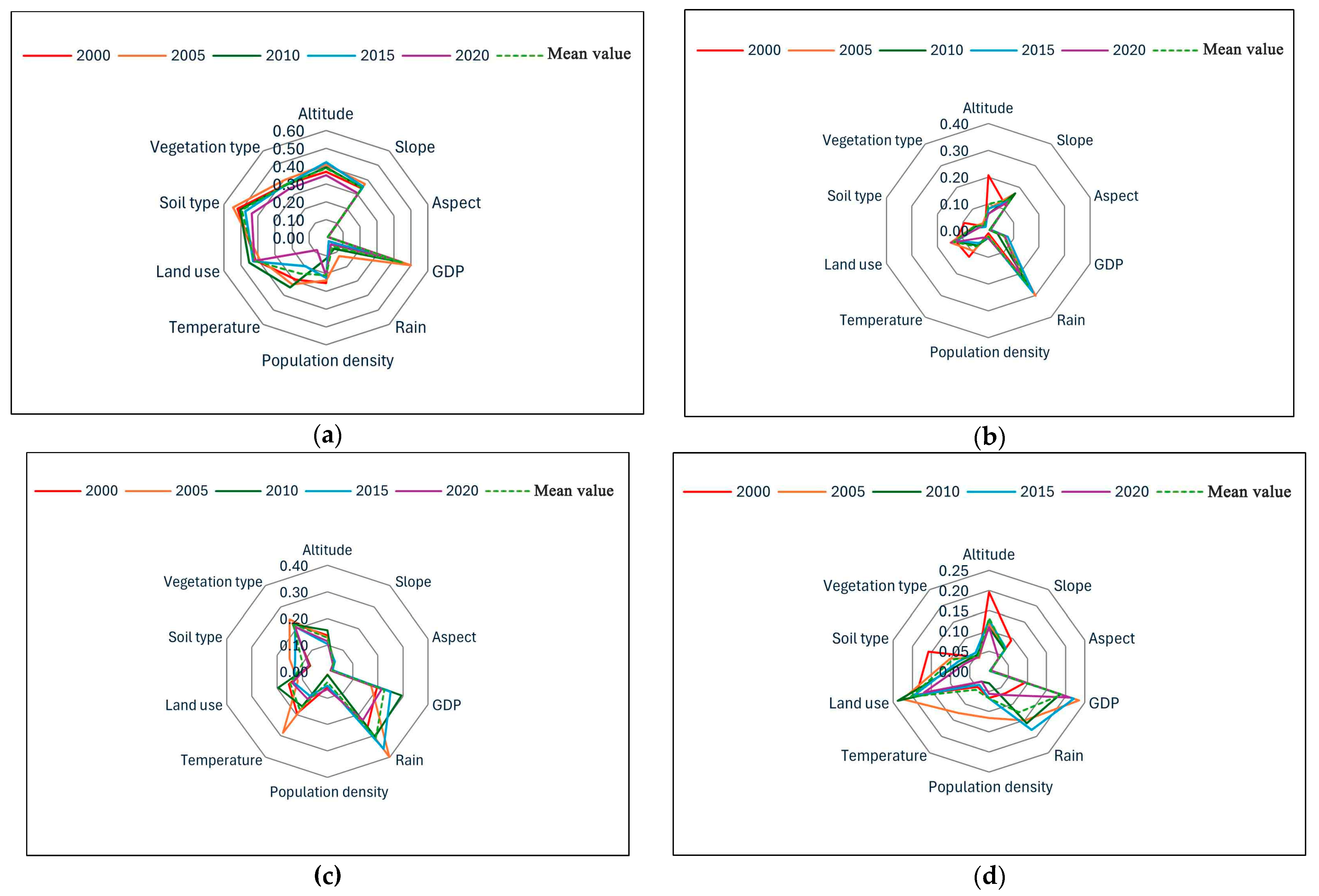 Atmosphere 15 00736 g008