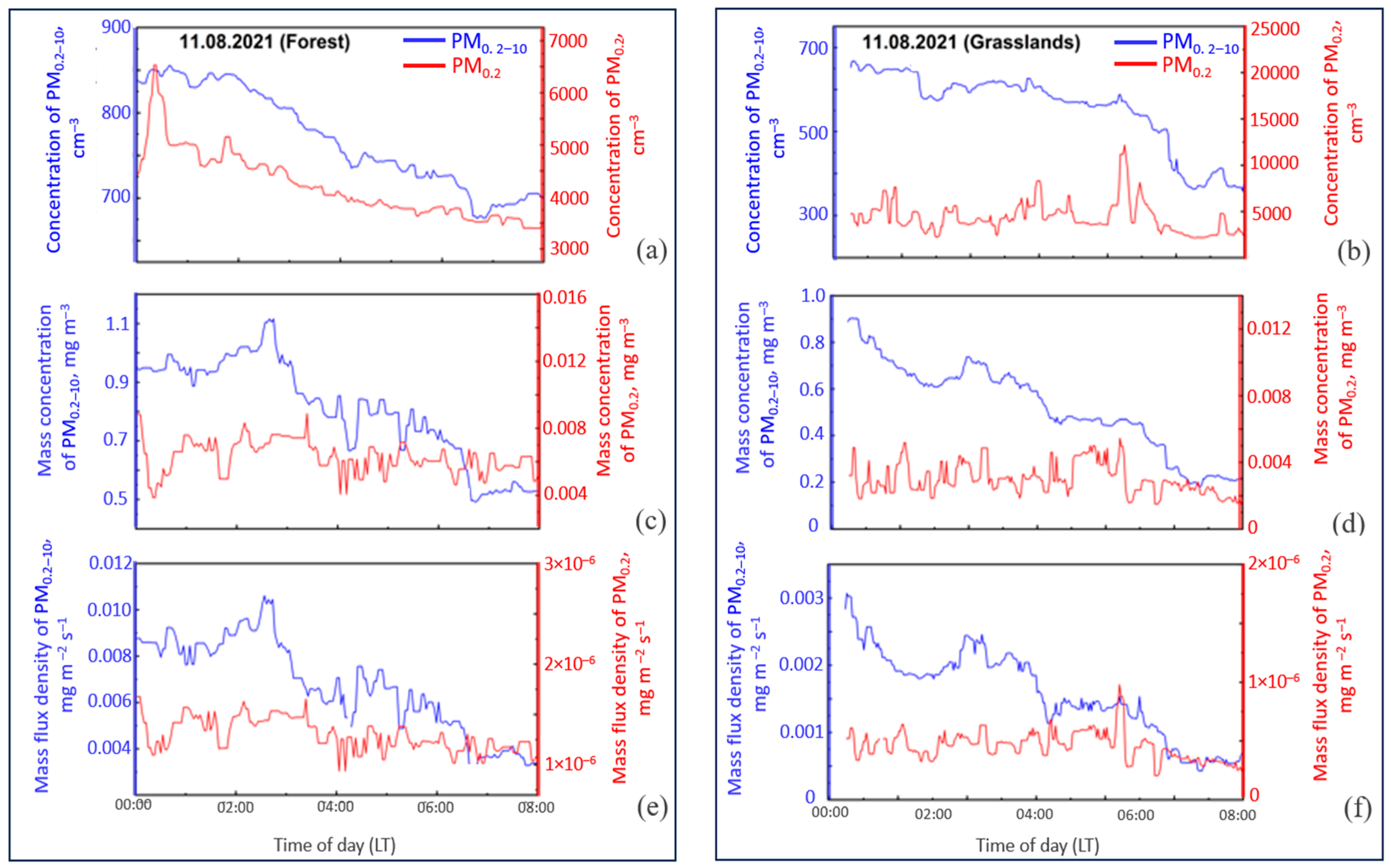 Atmosphere 15 00737 g002