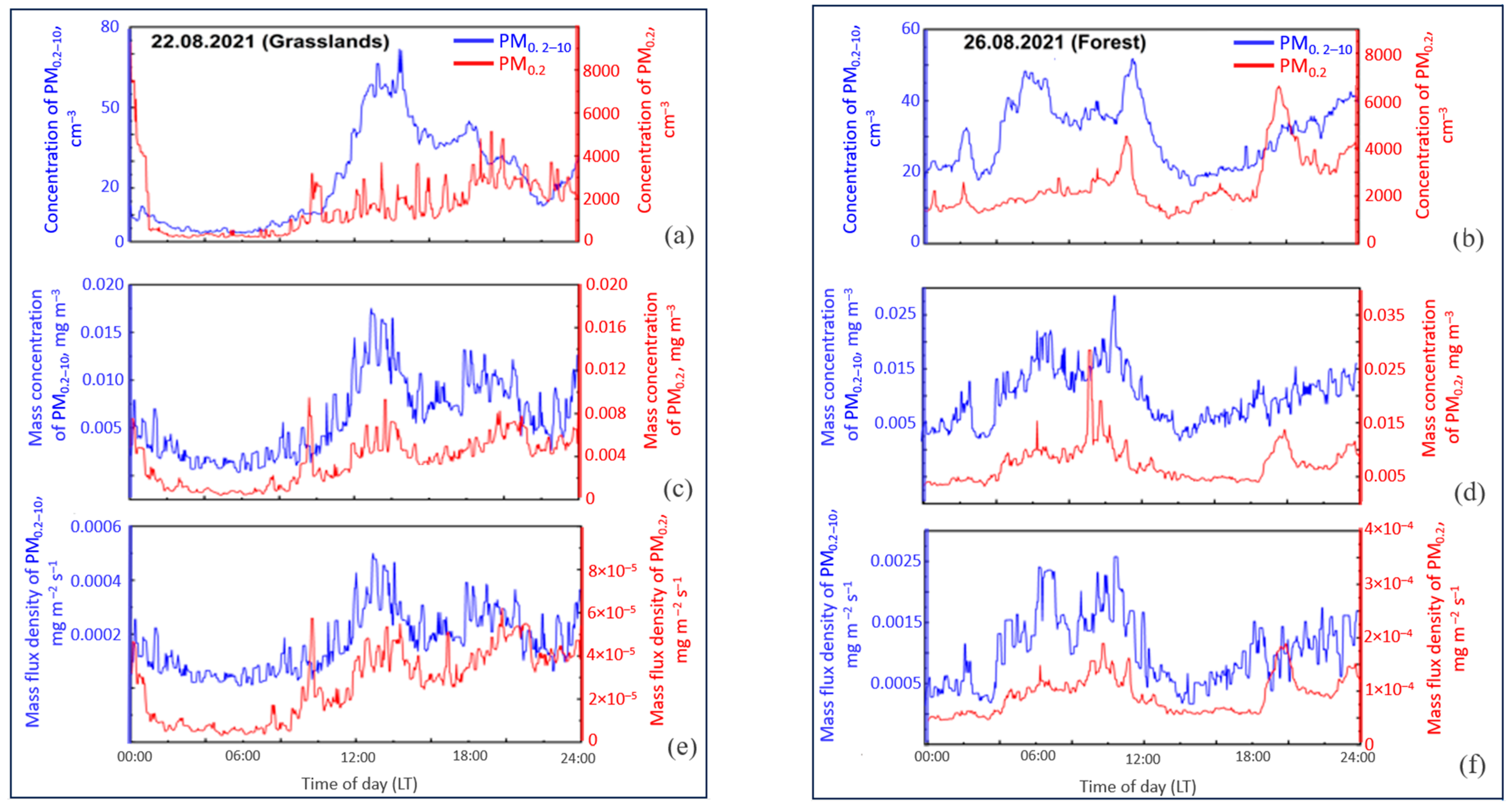 Atmosphere 15 00737 g003