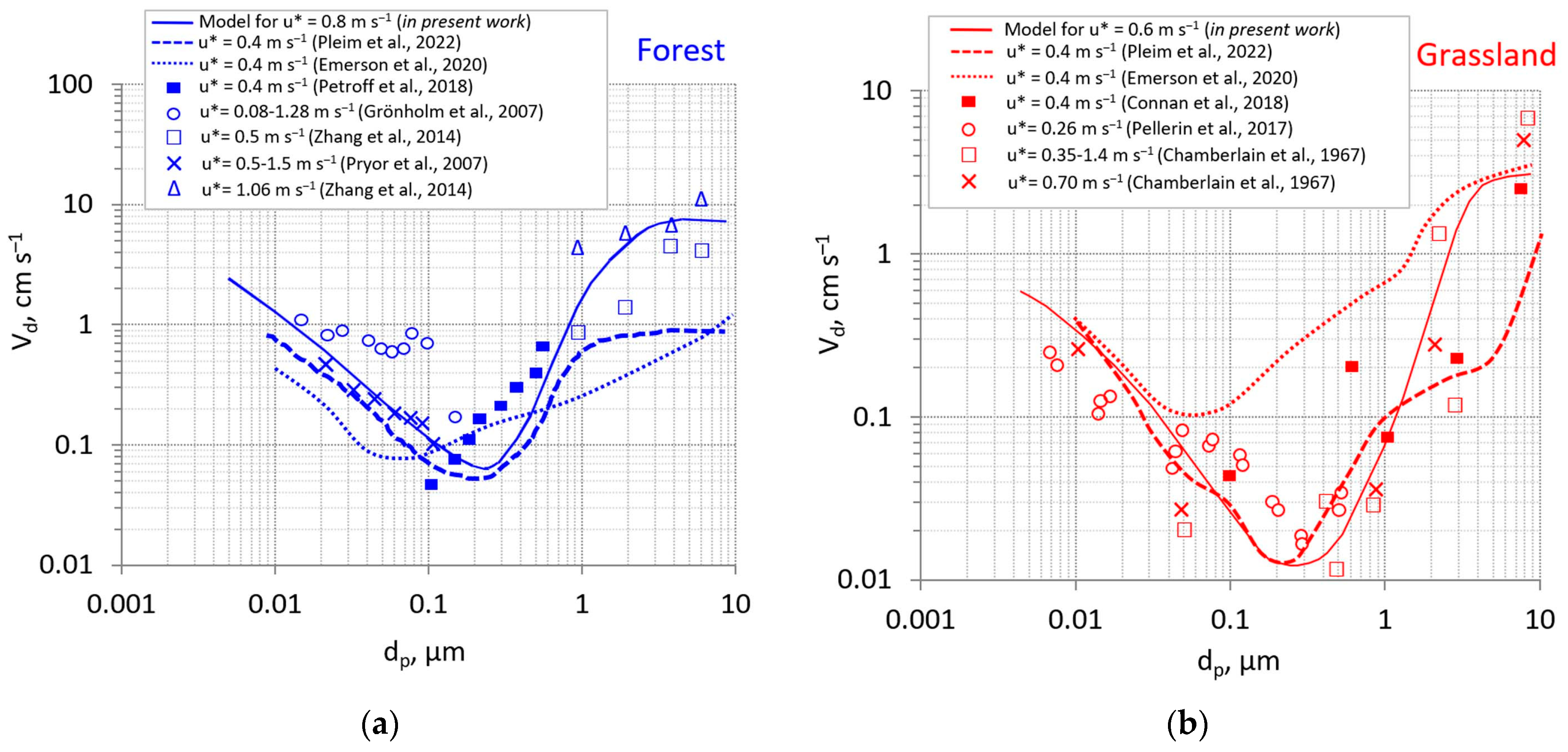 Atmosphere 15 00737 g004